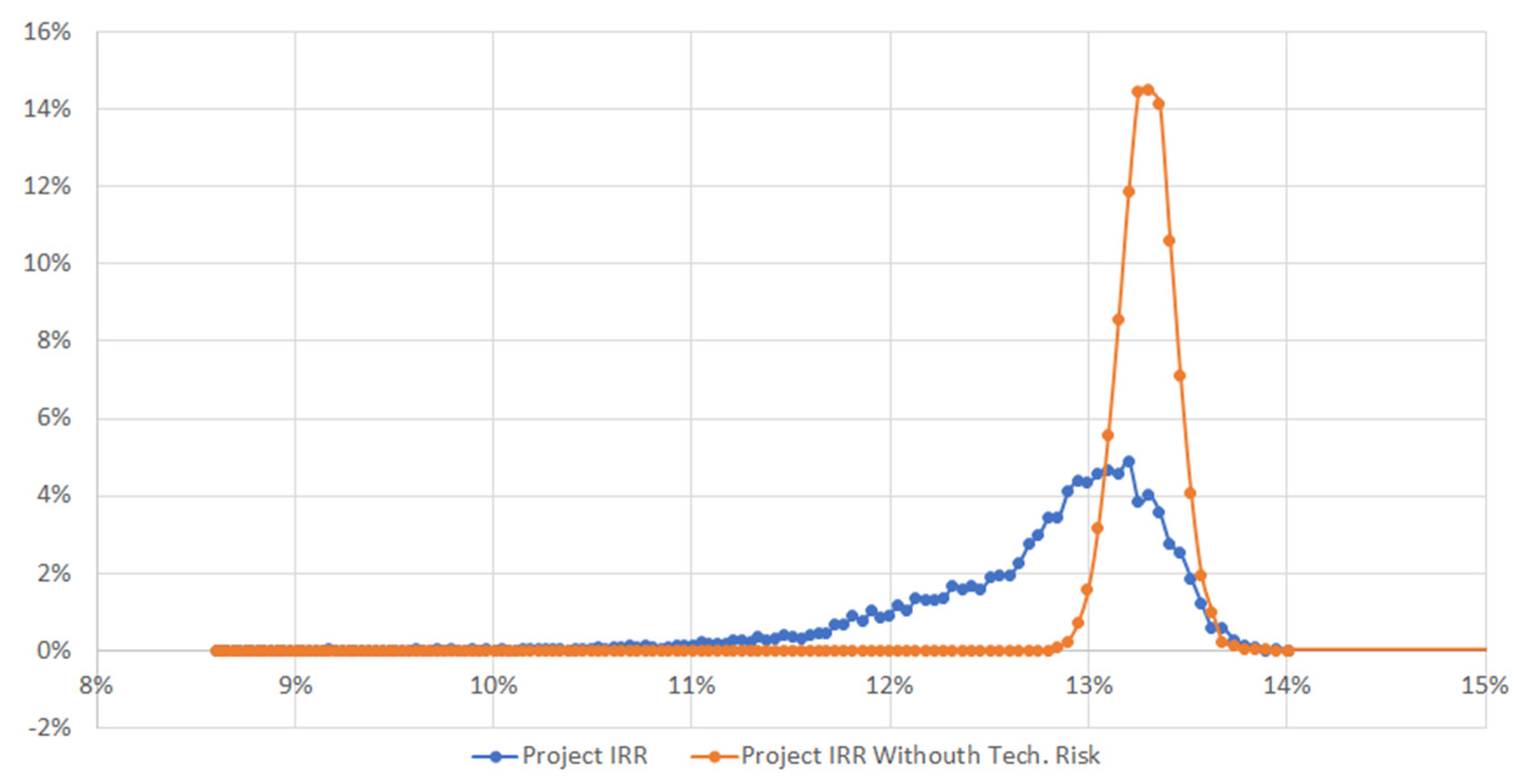 Sustainability 14 01011 g004