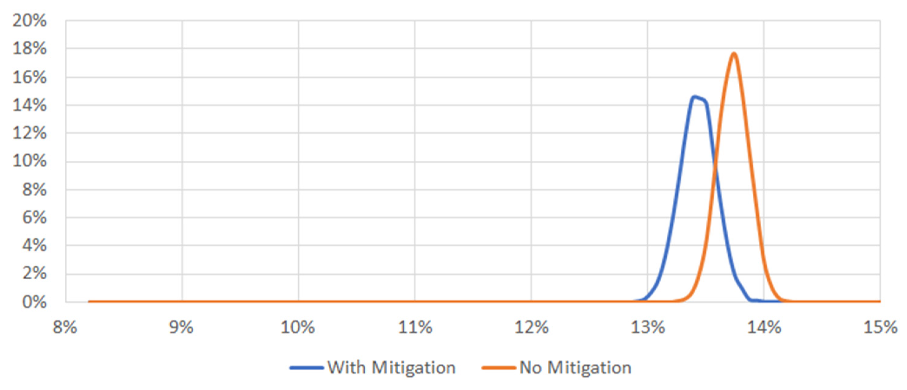 Sustainability 14 01011 g005