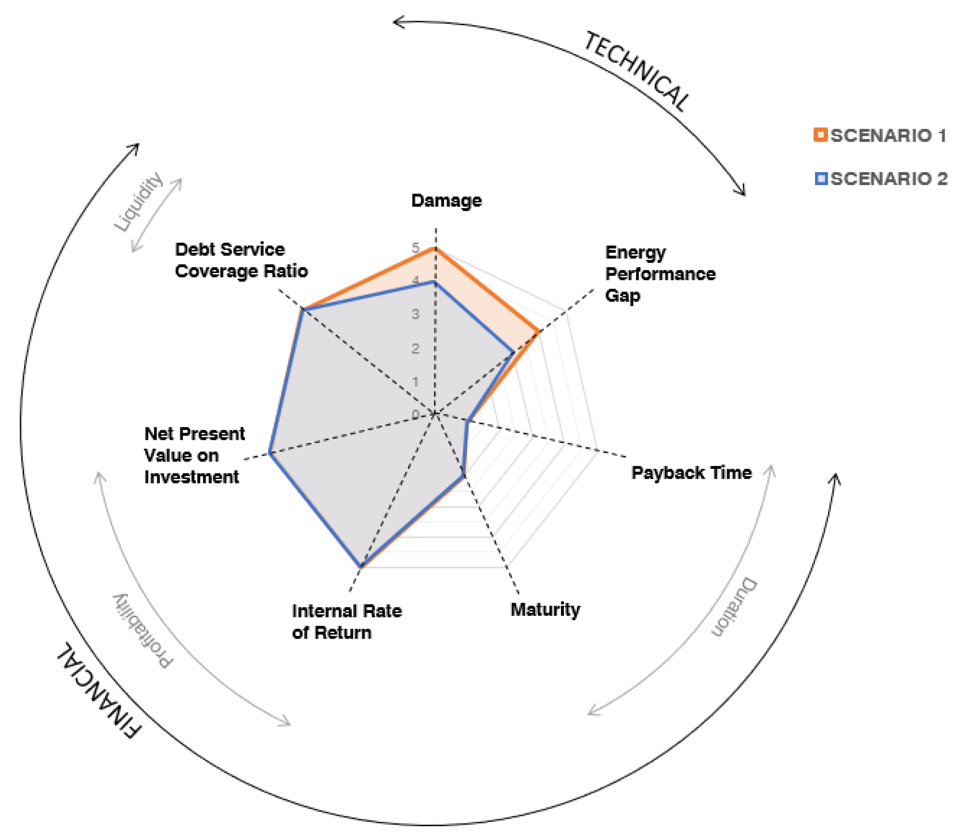 Sustainability 14 01011 g007