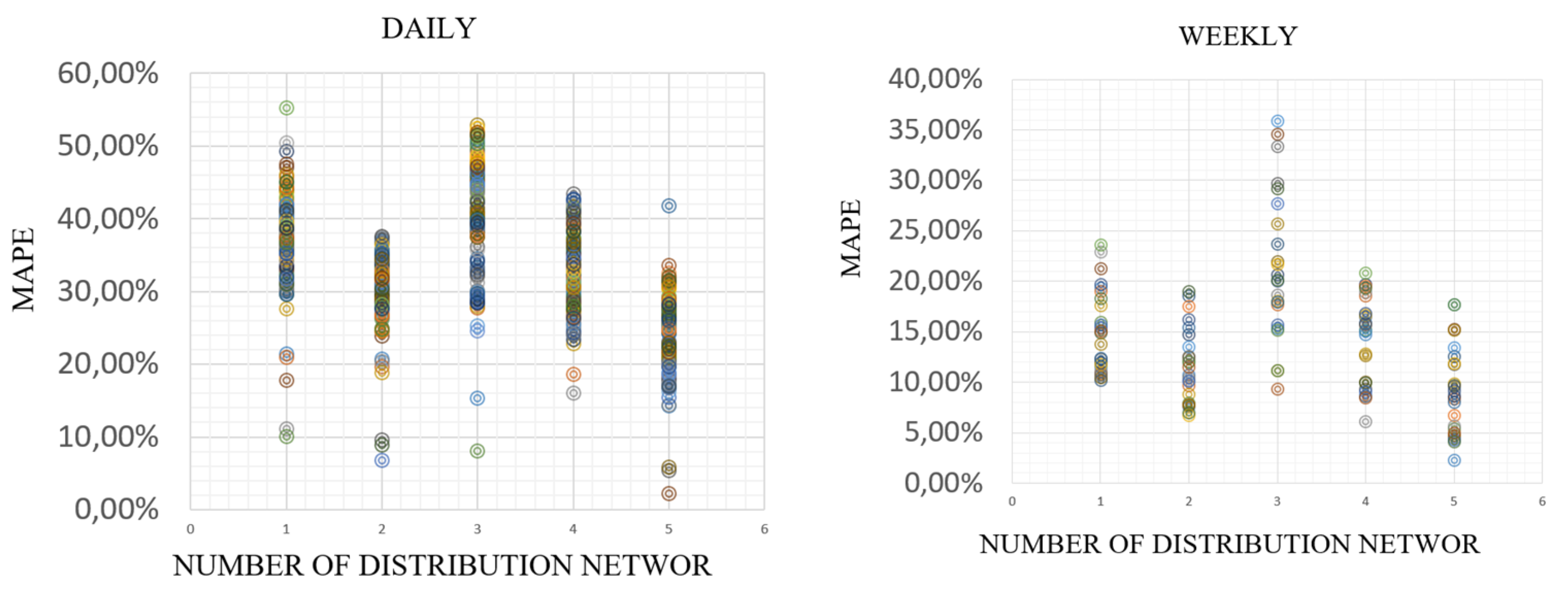 Sustainability 14 01013 g003