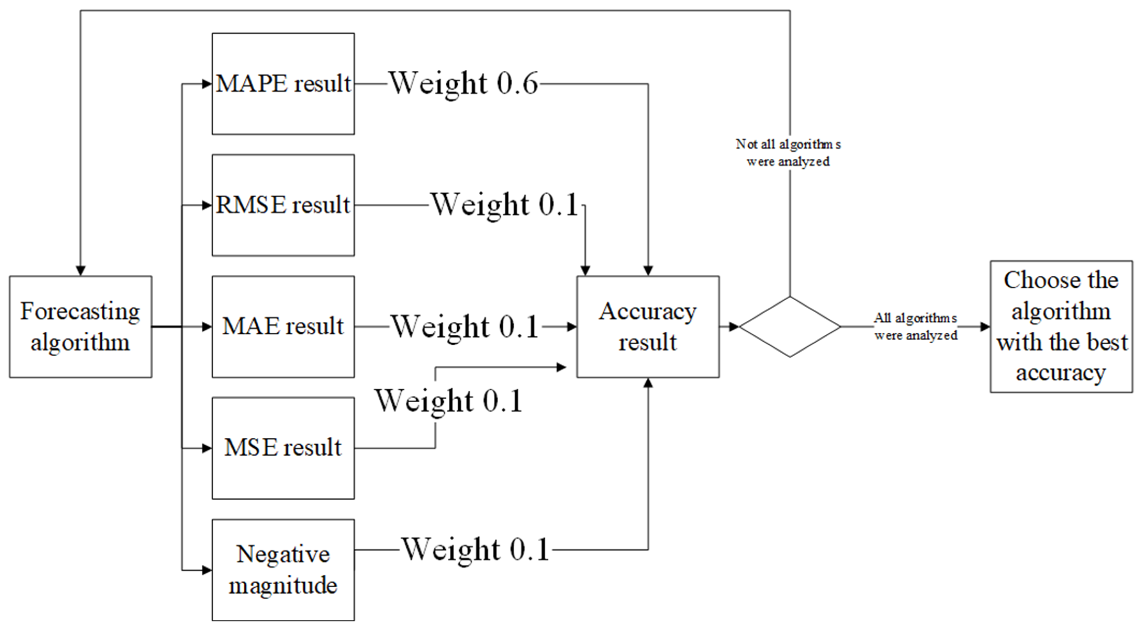 Sustainability 14 01013 g005