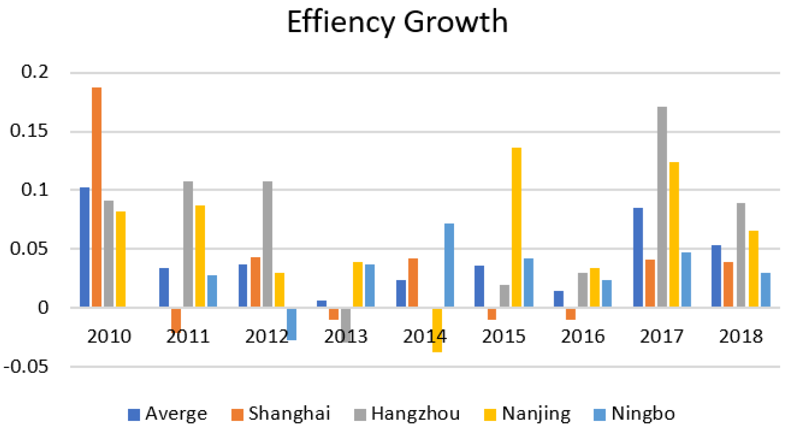 Sustainability 14 01019 g002 Sustainability 14 01019 g002