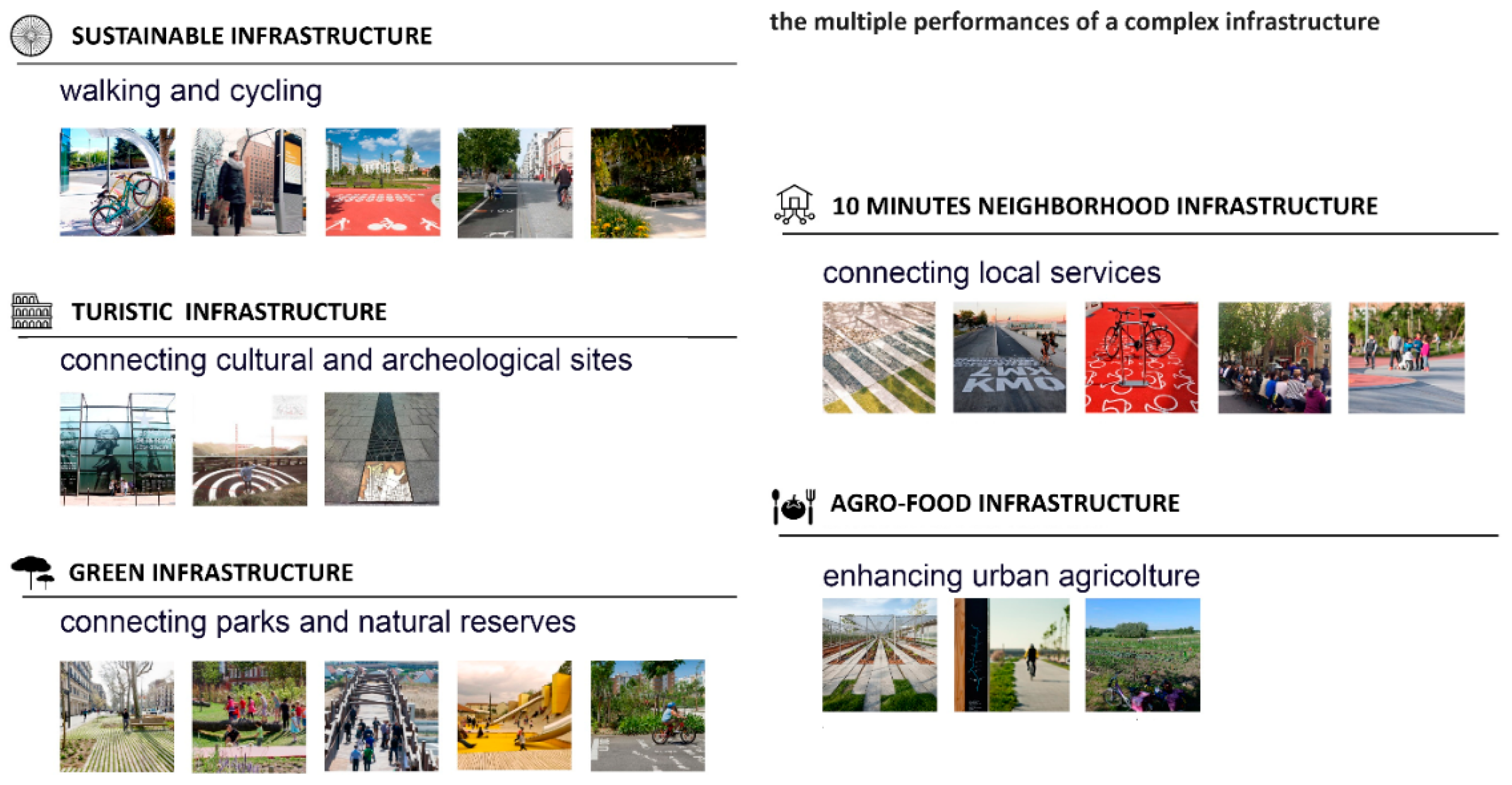 Sustainability 14 01023 g001