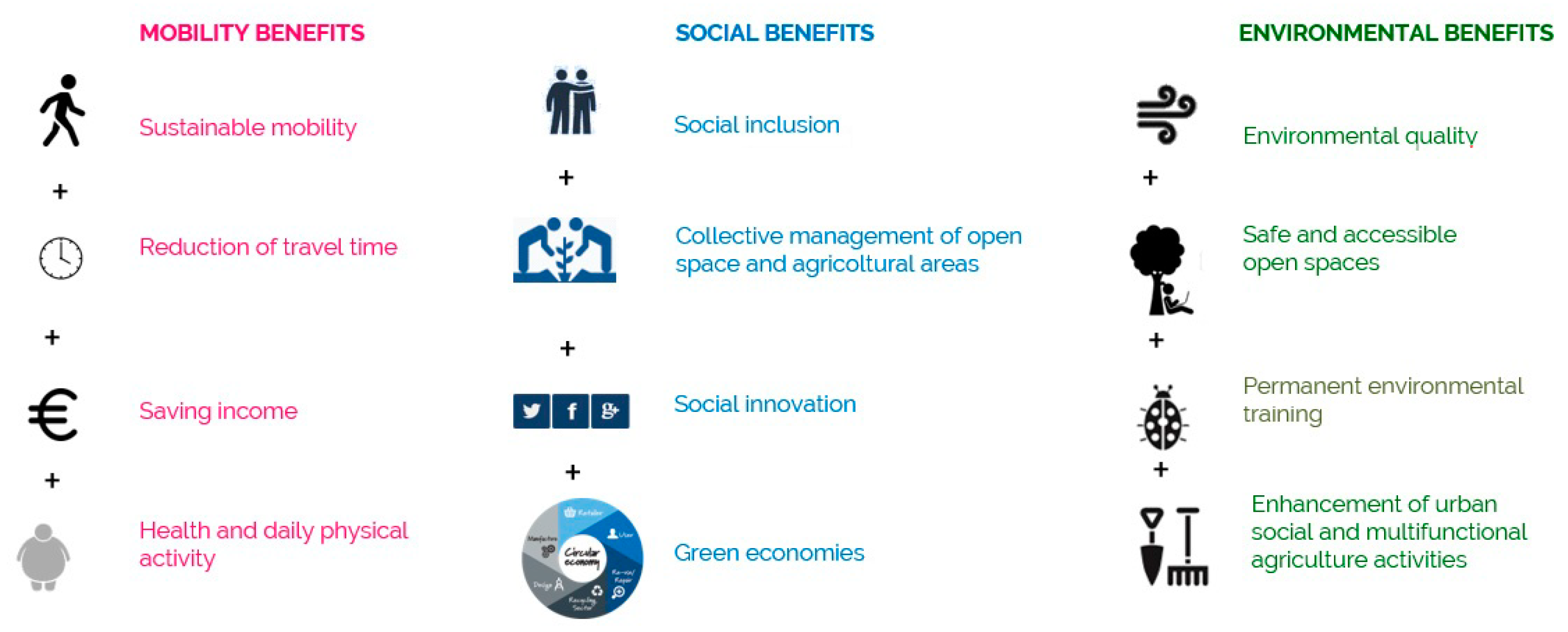 Sustainability 14 01023 g011