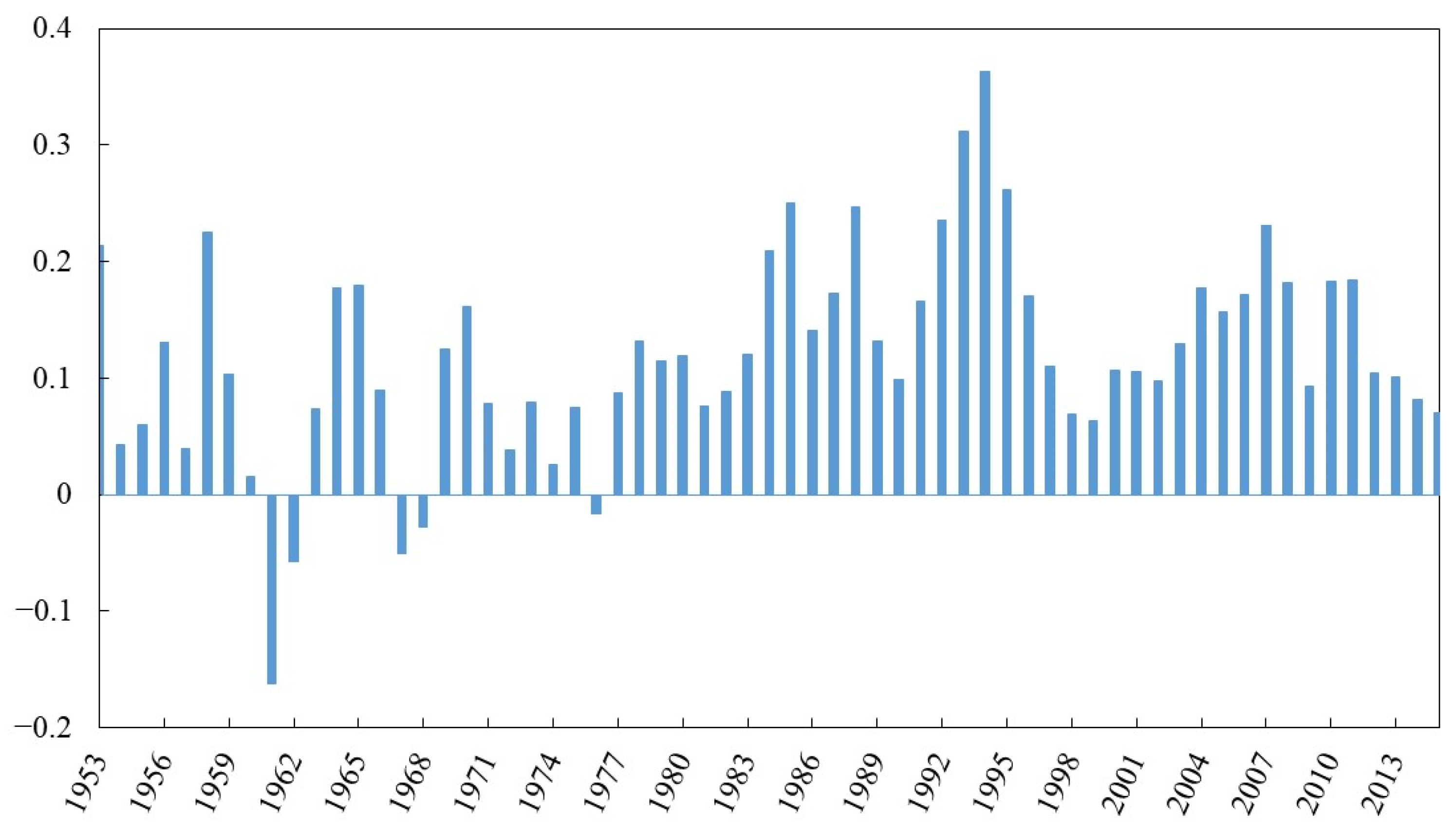 Sustainability 14 01029 g001 Sustainability 14 01029 g001