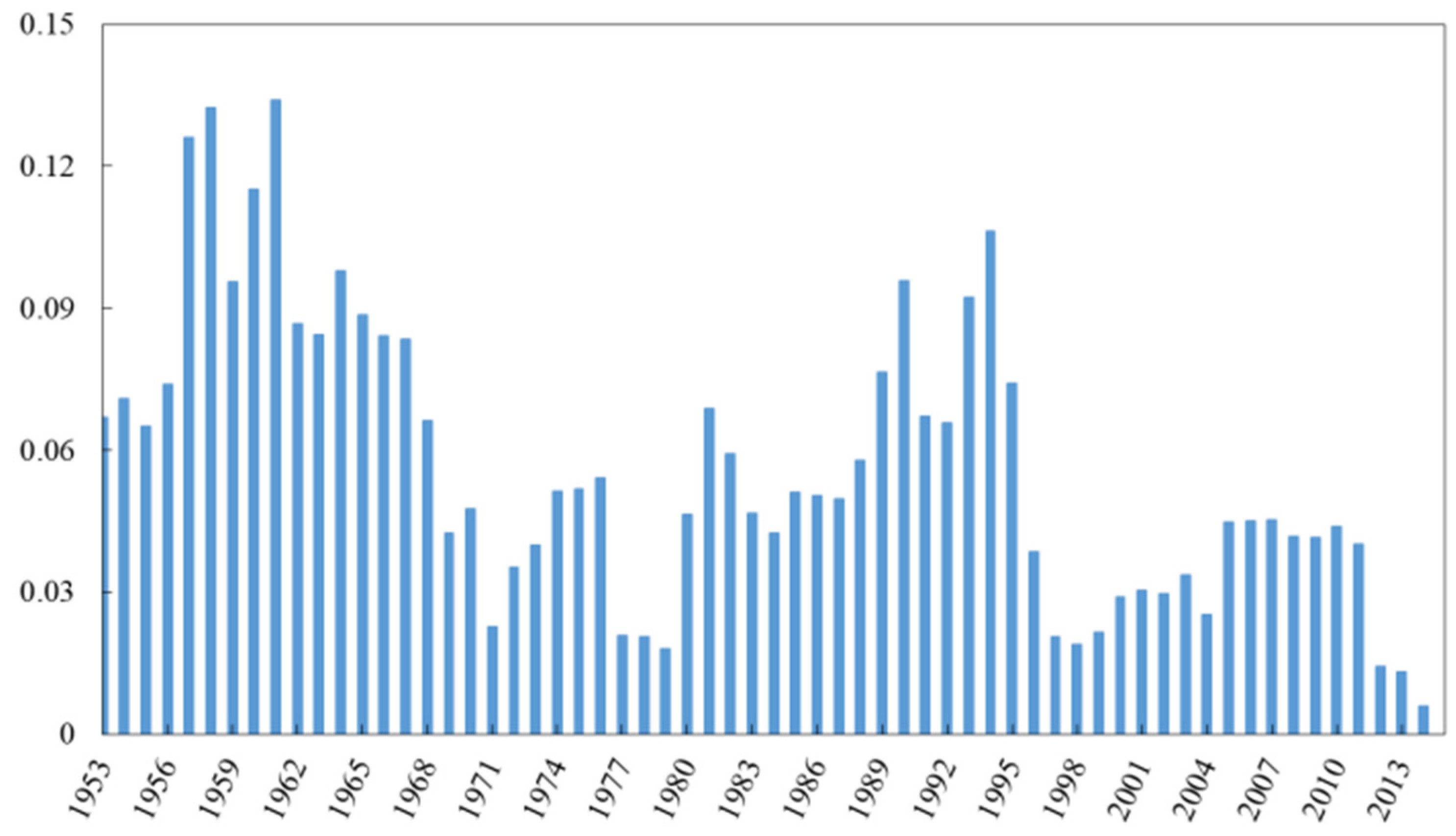 Sustainability 14 01029 g002 Sustainability 14 01029 g002