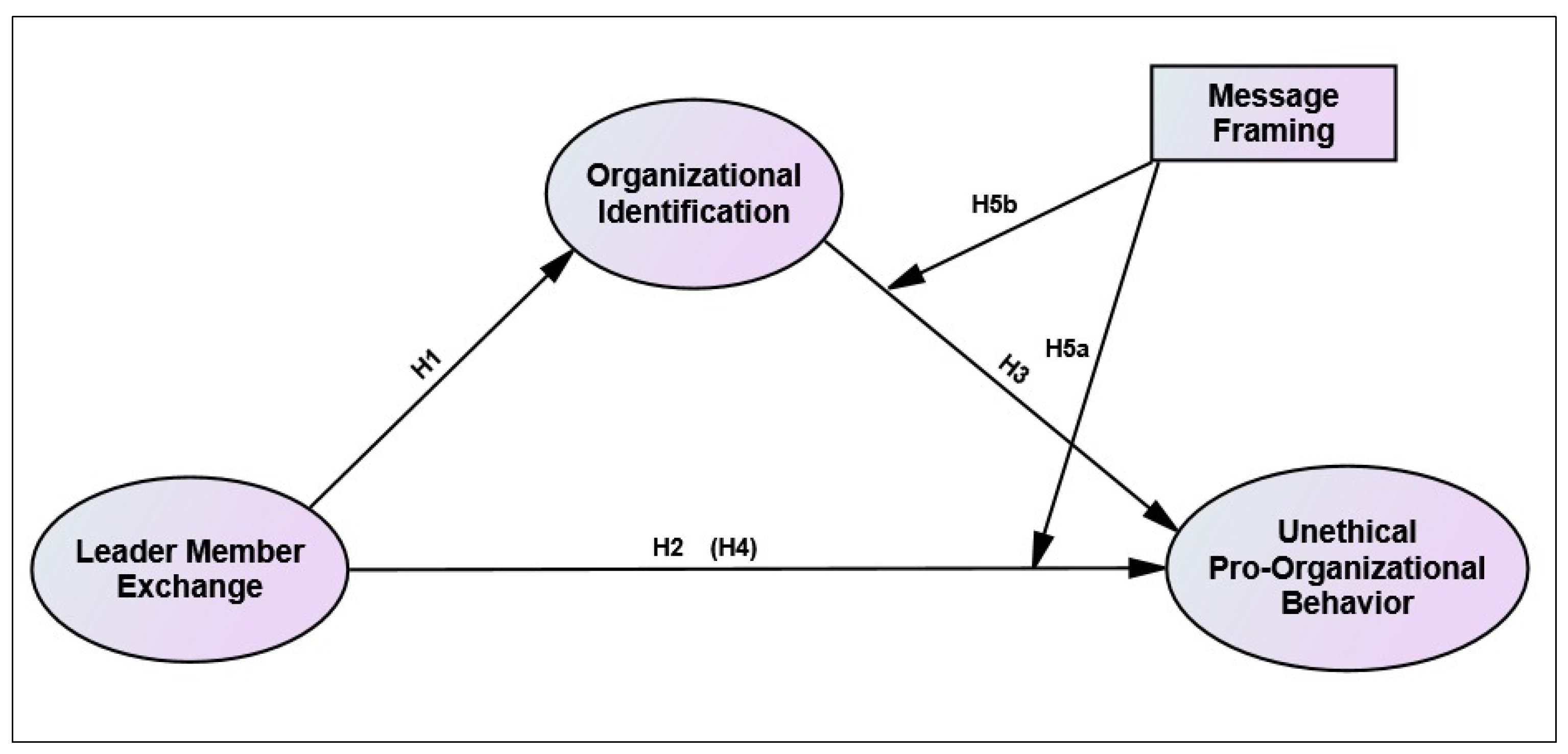 Sustainability 14 01055 g001