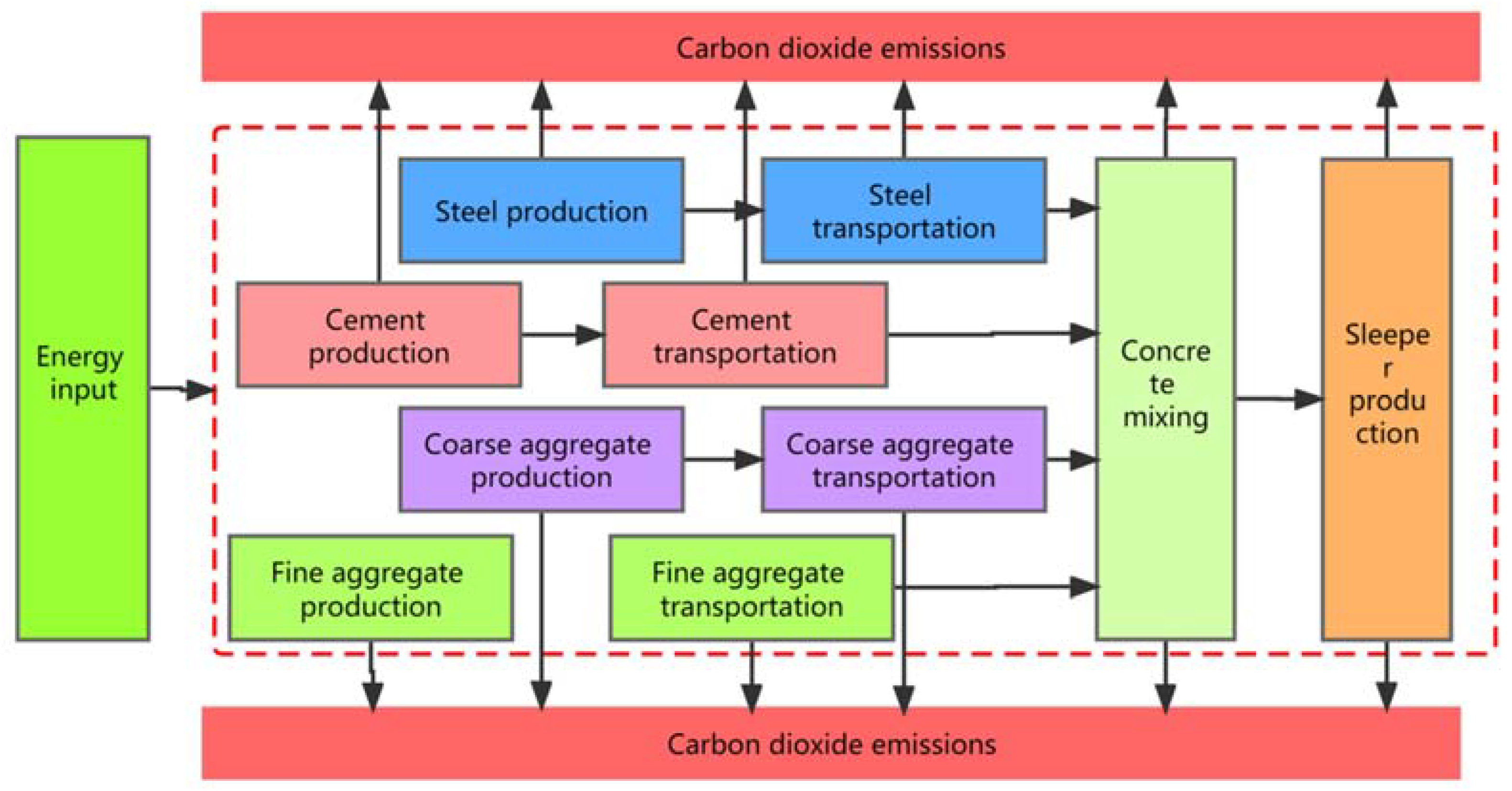 Sustainability 14 01059 g023 Sustainability 14 01059 g023