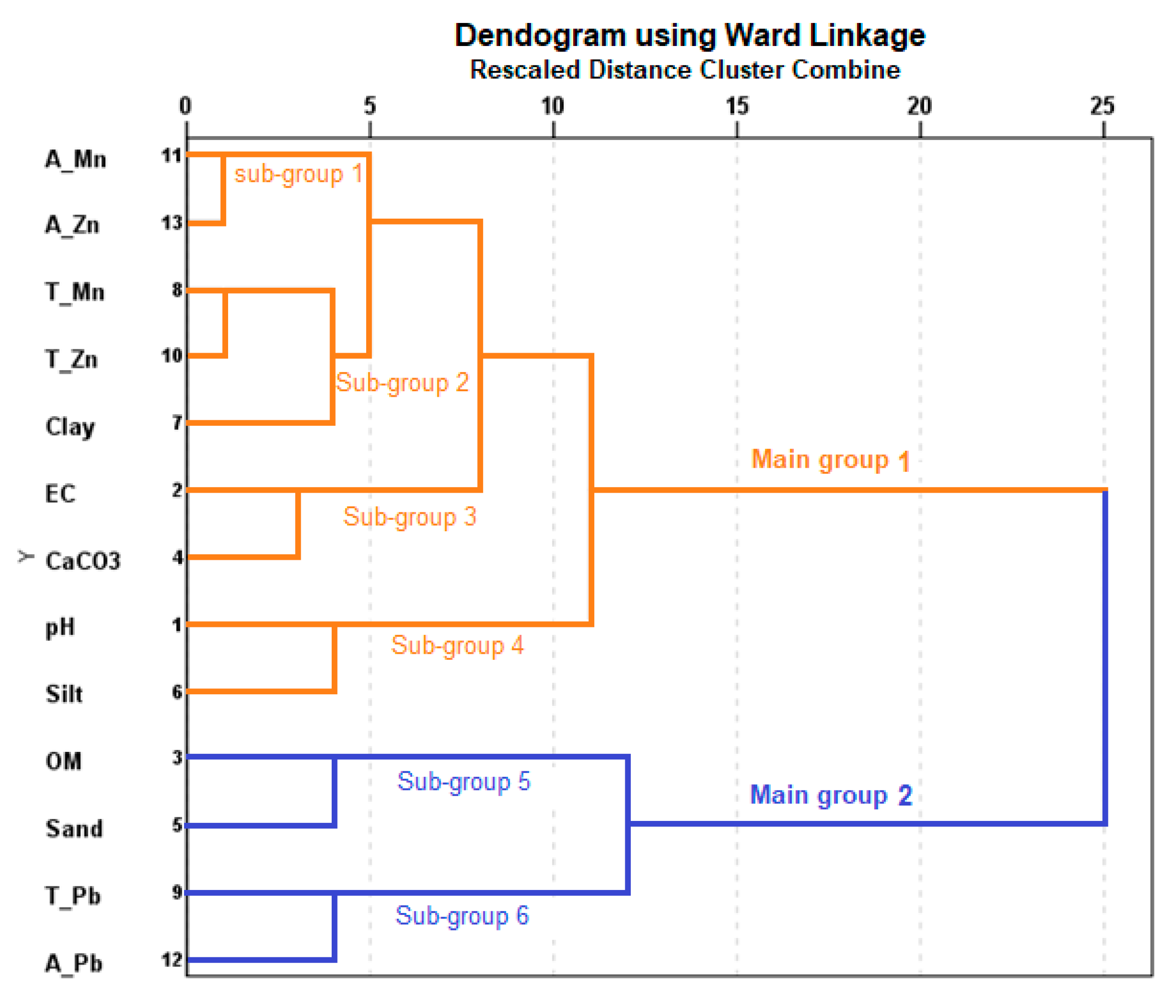Sustainability 14 01067 g004 Sustainability 14 01067 g004