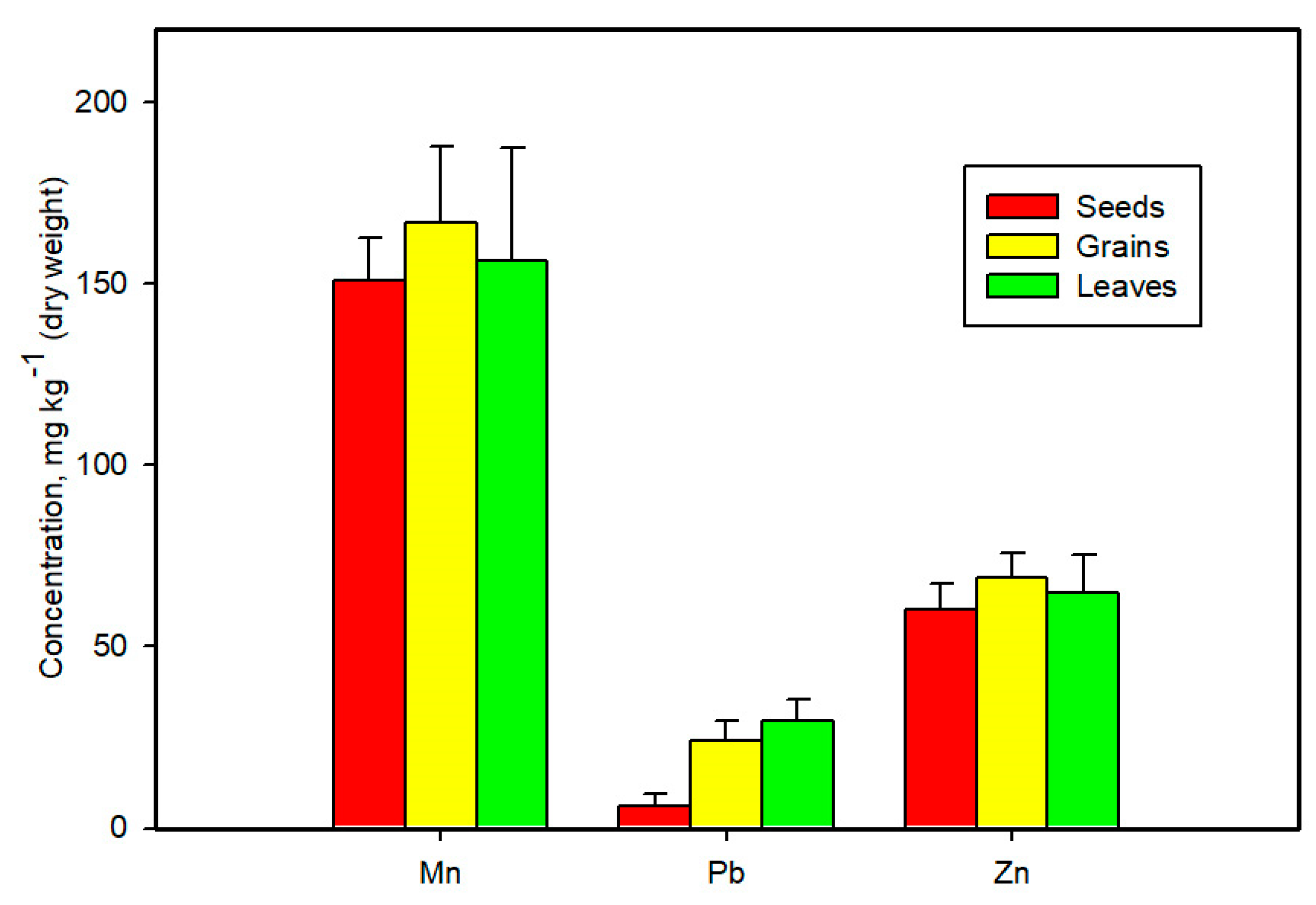 Sustainability 14 01067 g005 Sustainability 14 01067 g005
