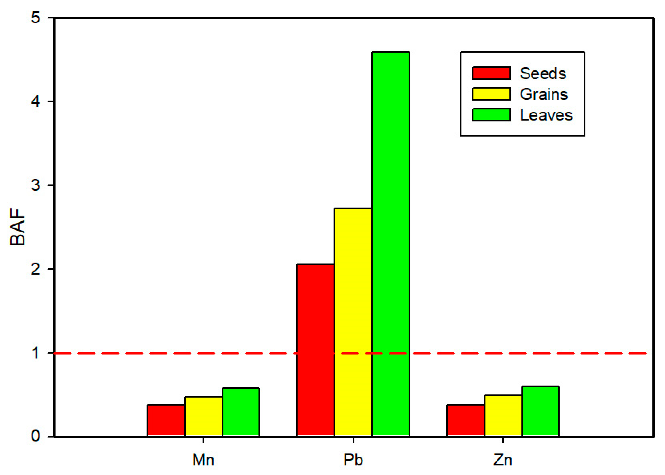 Sustainability 14 01067 g006 Sustainability 14 01067 g006