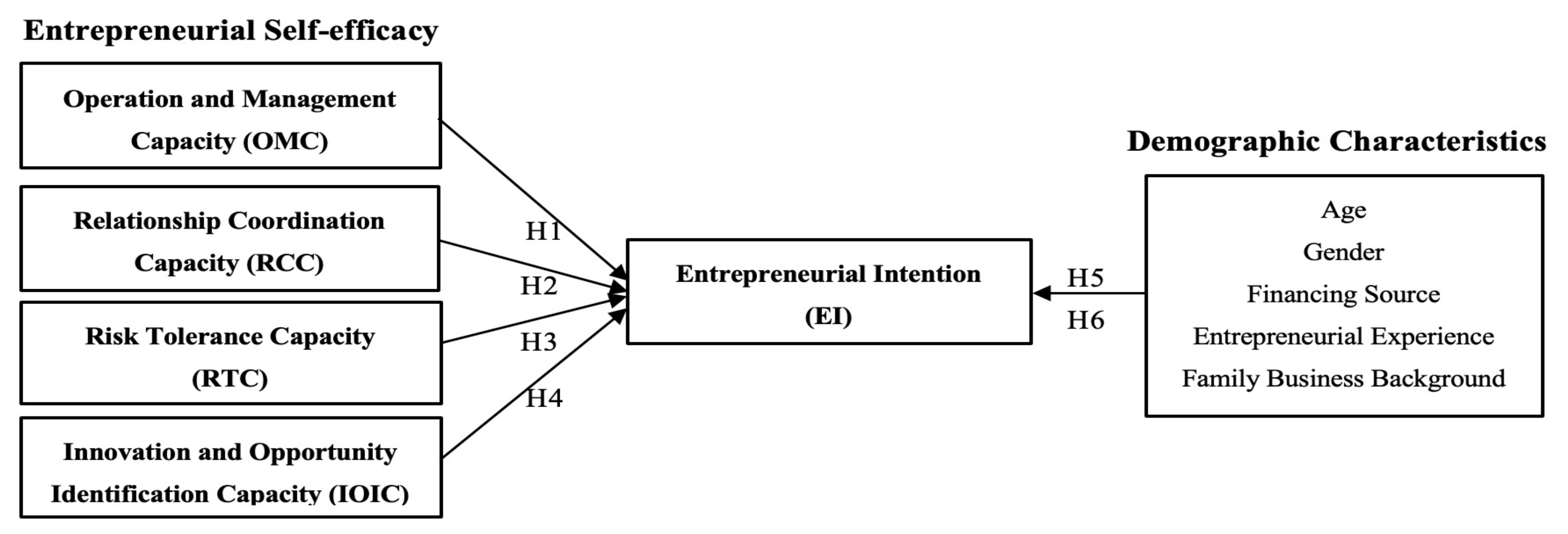 Sustainability 14 01069 g001