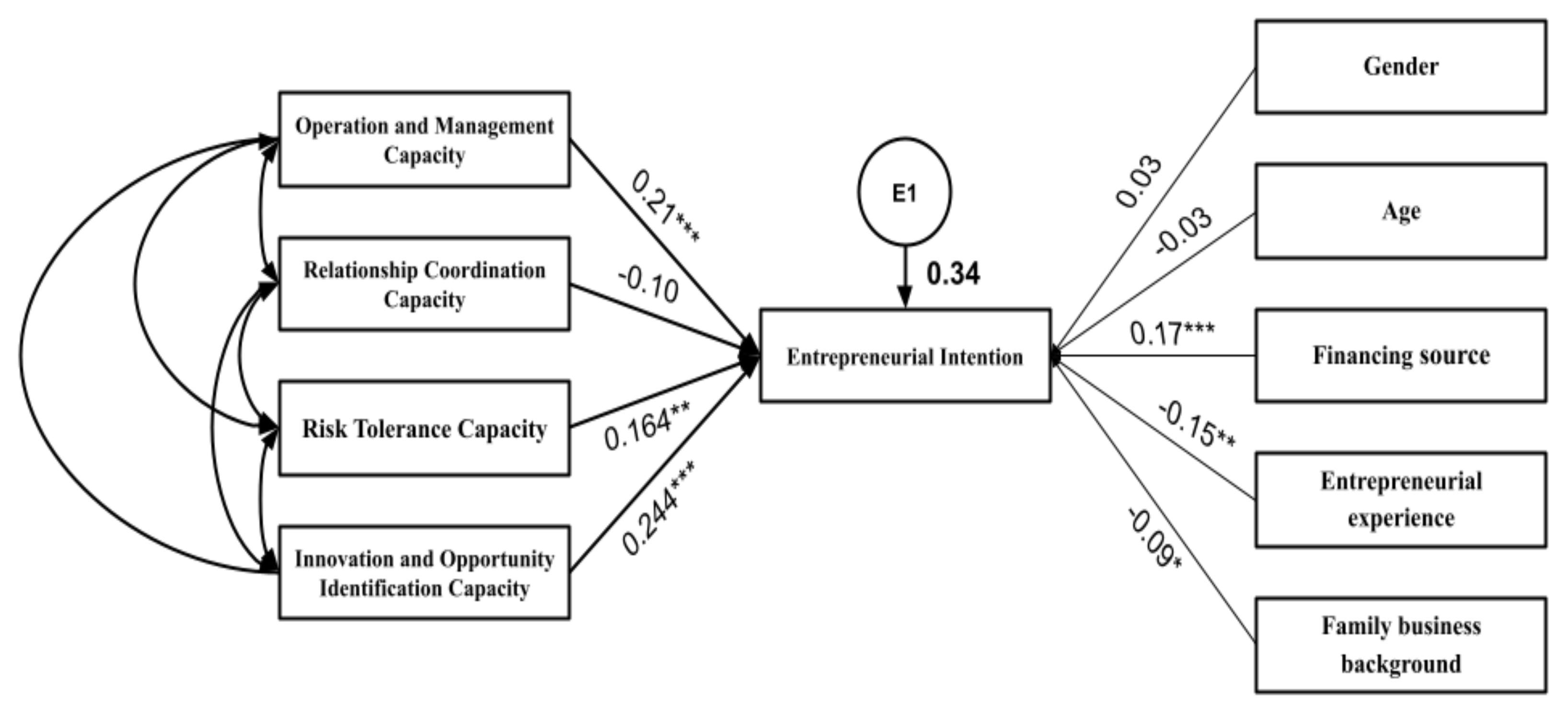 Sustainability 14 01069 g002