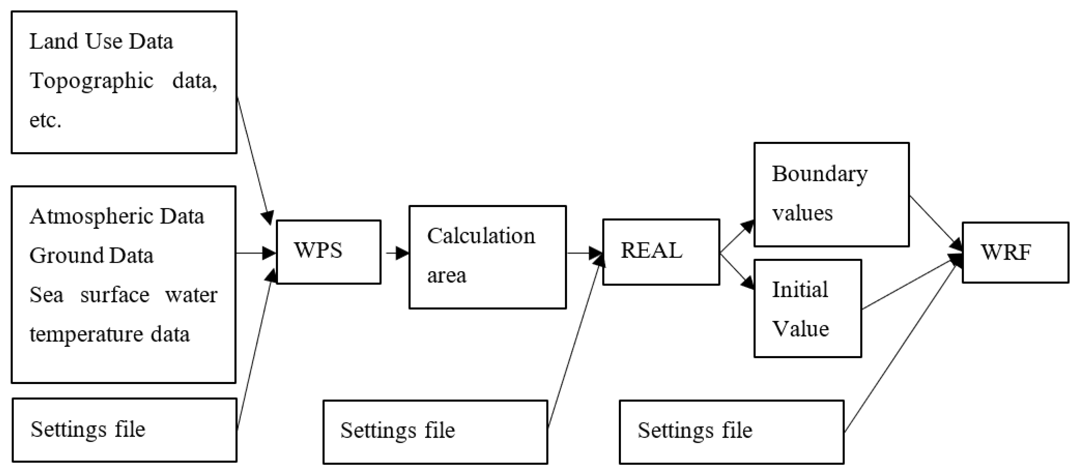 Sustainability 14 01074 g004