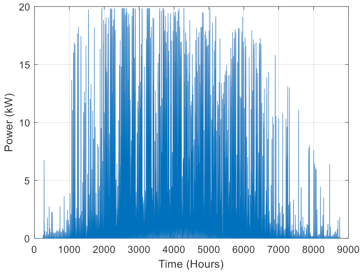 Sustainability 14 01079 g002
