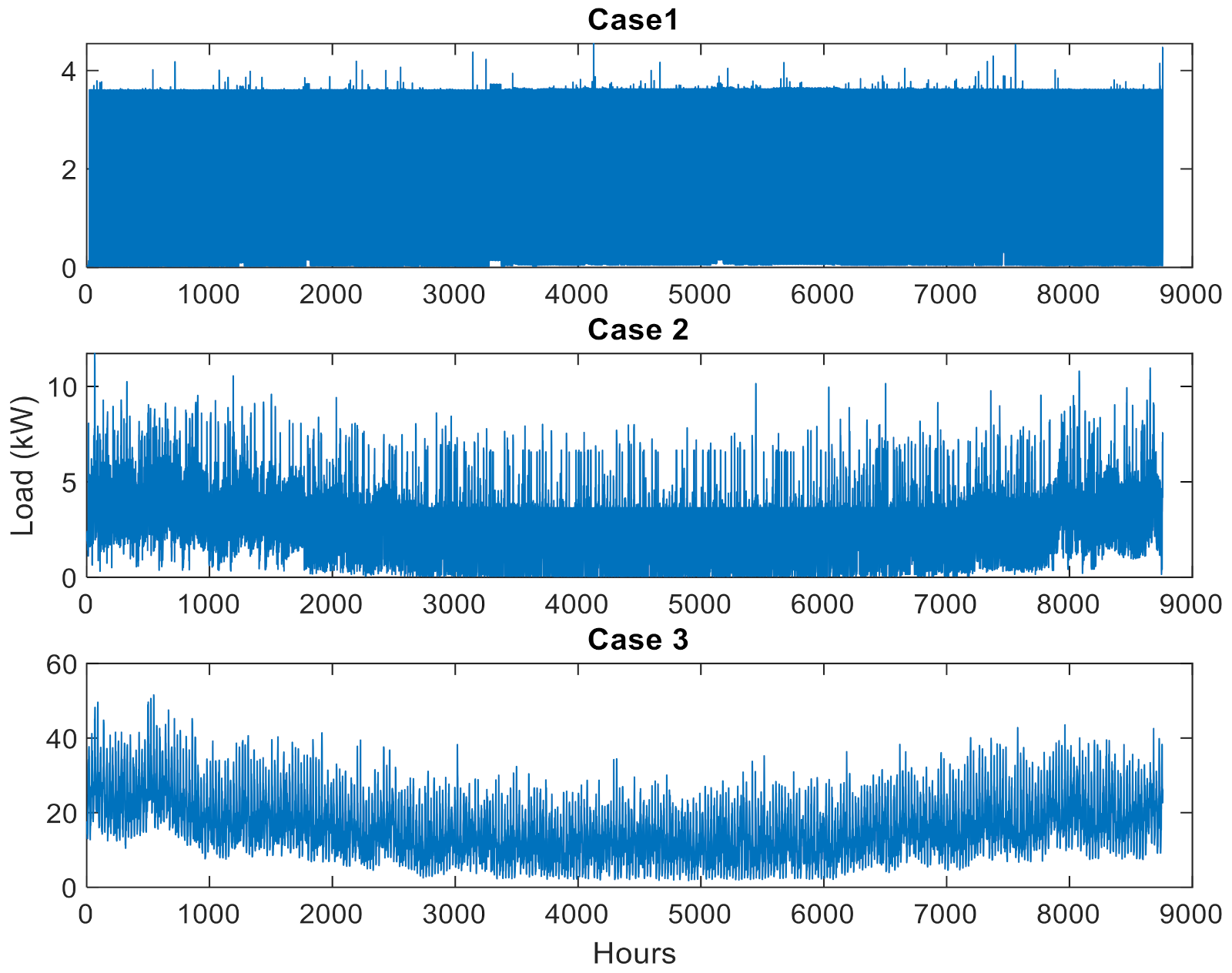 Sustainability 14 01079 g003