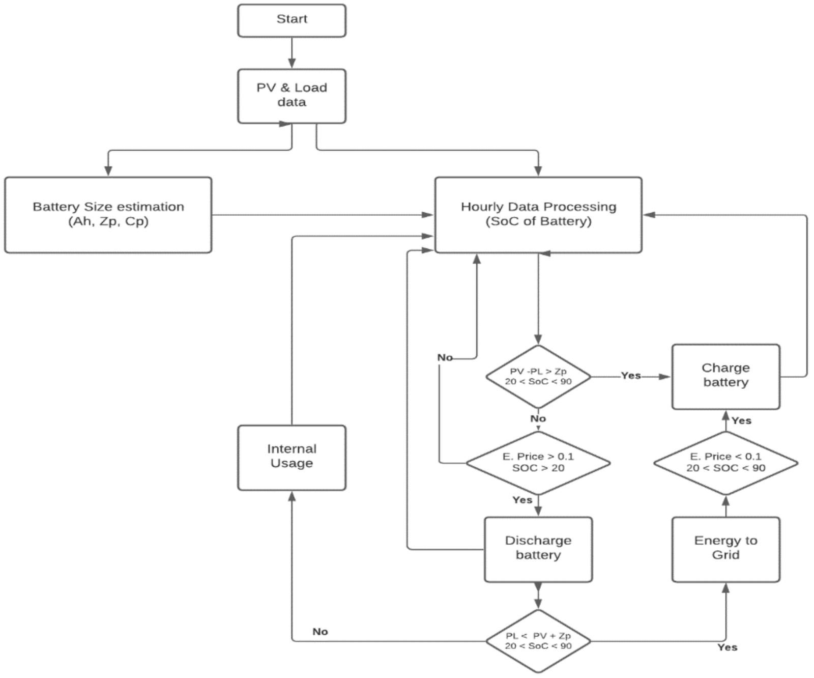 Sustainability 14 01079 g004