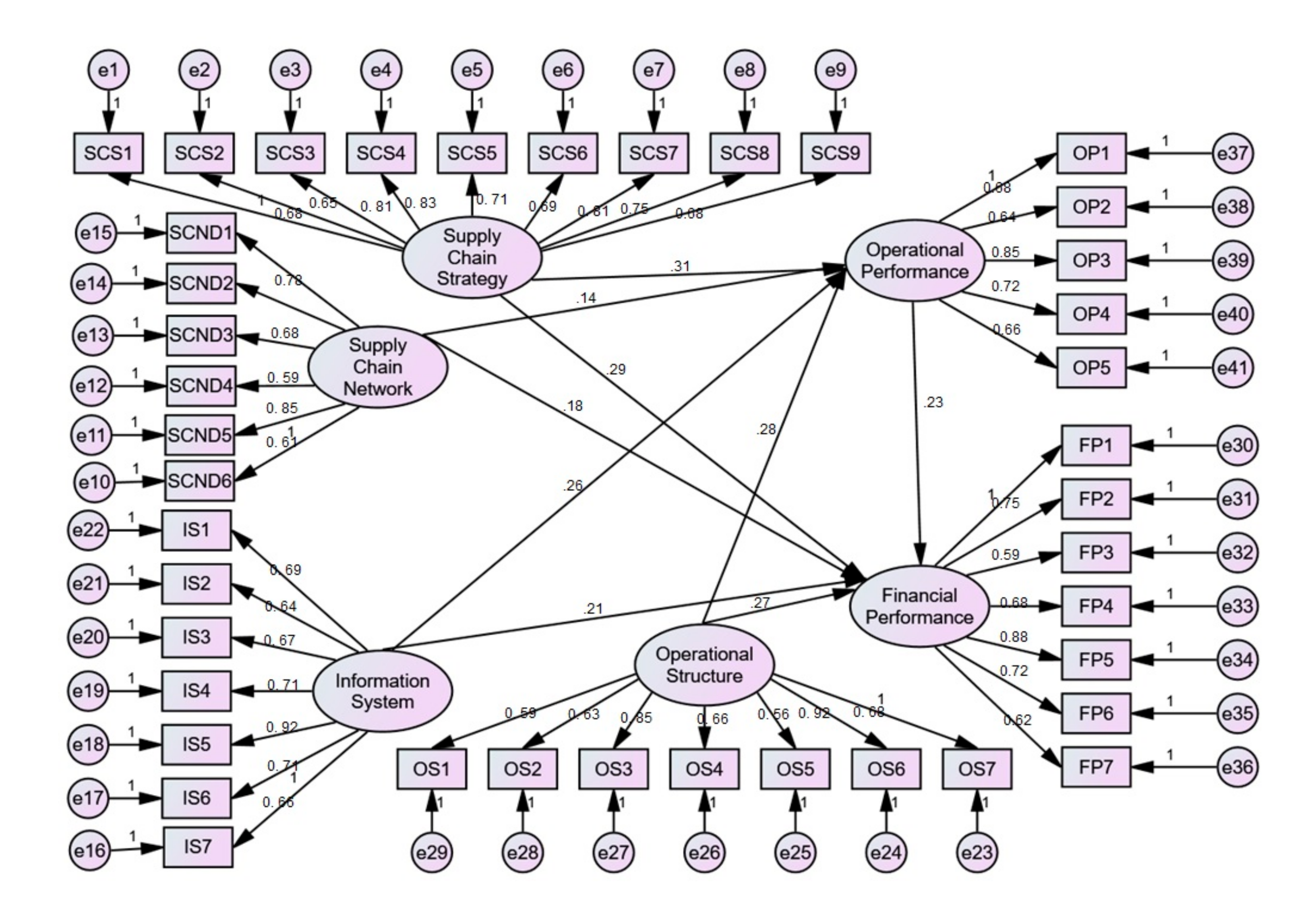 Sustainability 14 01080 g002