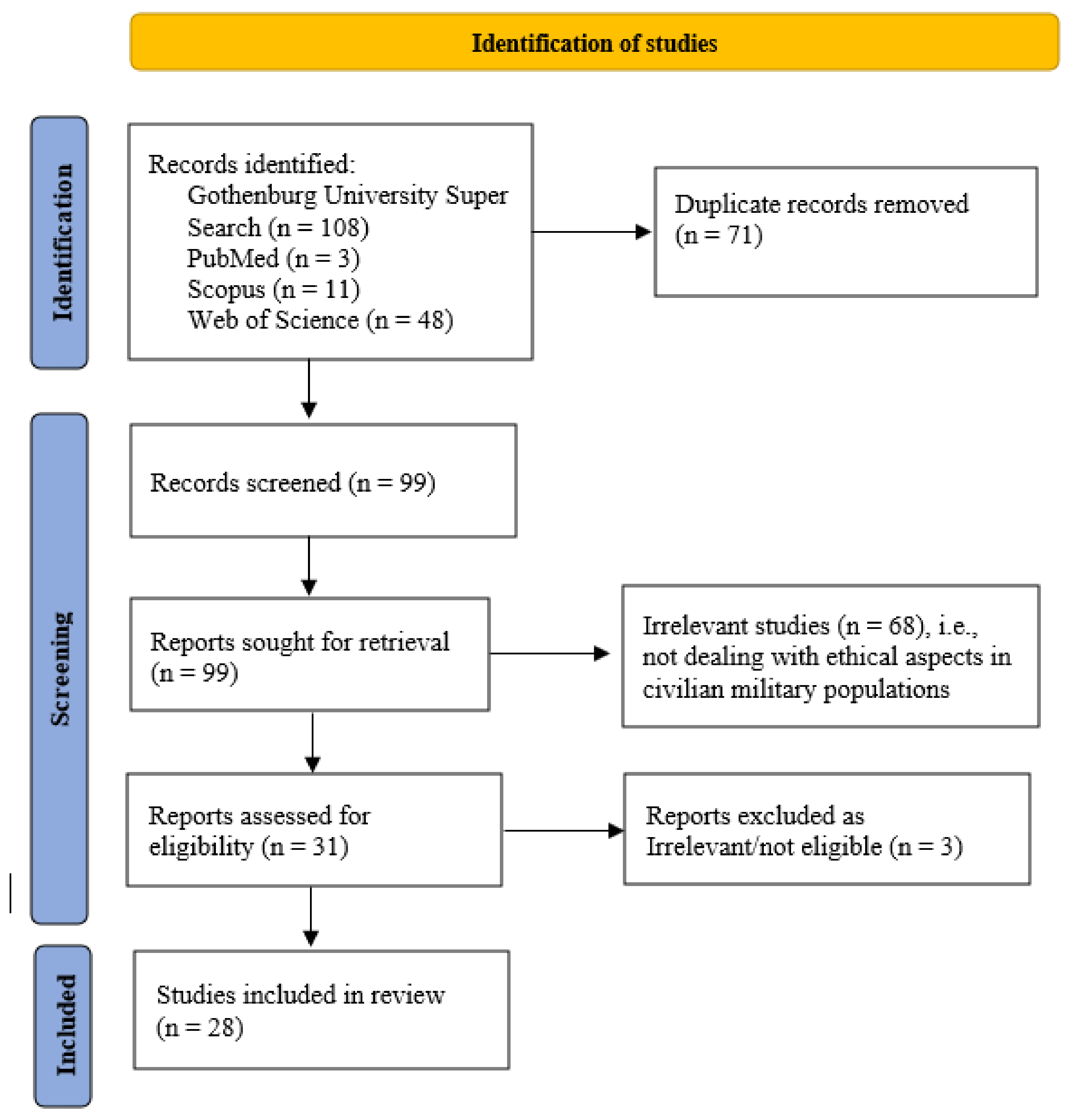 Sustainability 14 01085 g002