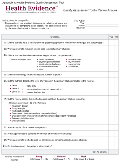 Sustainability 14 01085 g0a1 550