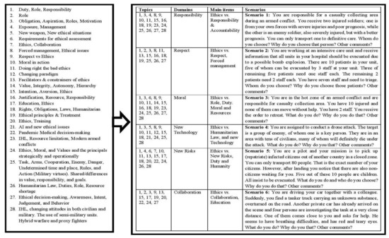 Sustainability 14 01085 g0a2 550