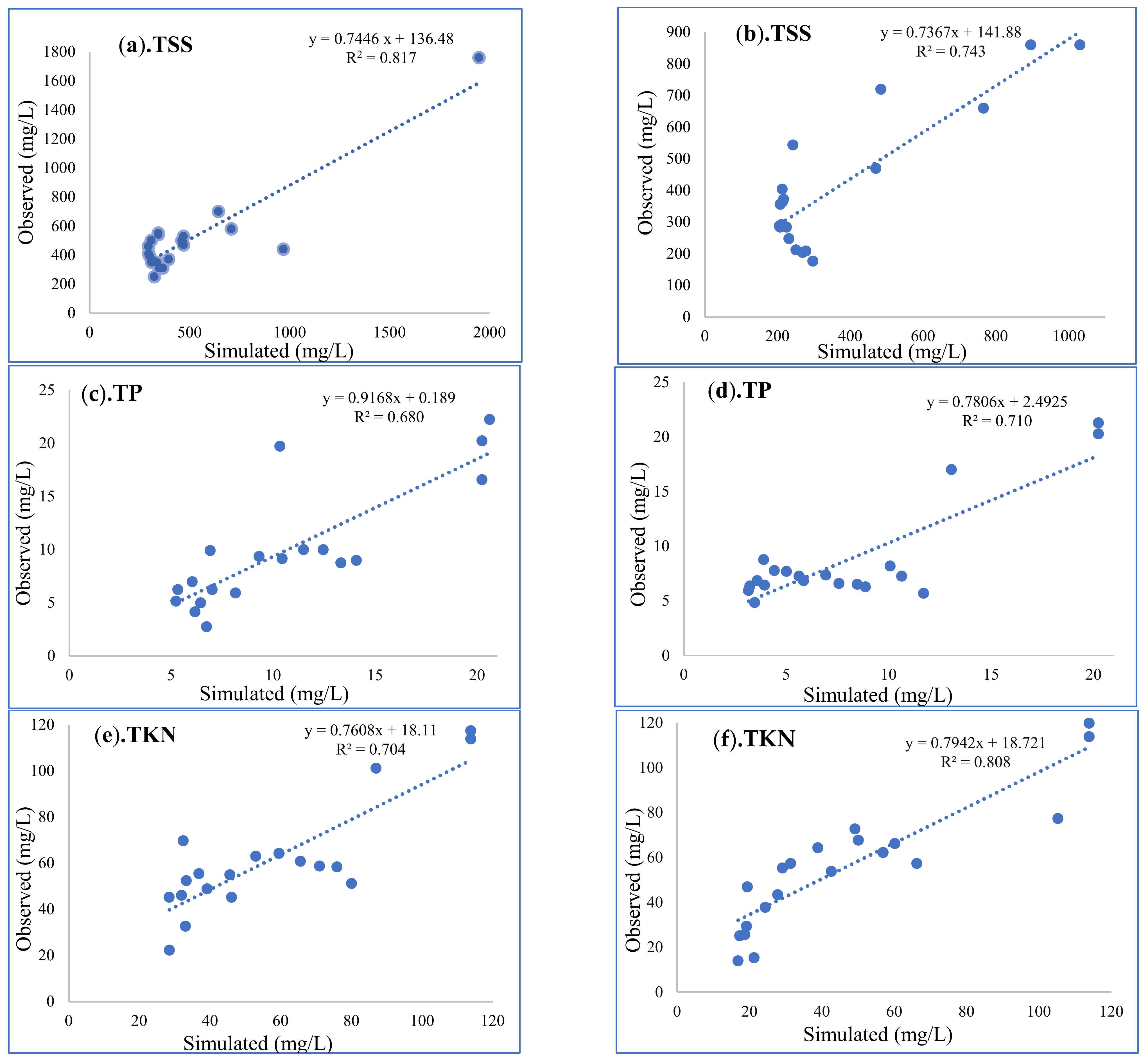 Sustainability 14 01086 g003