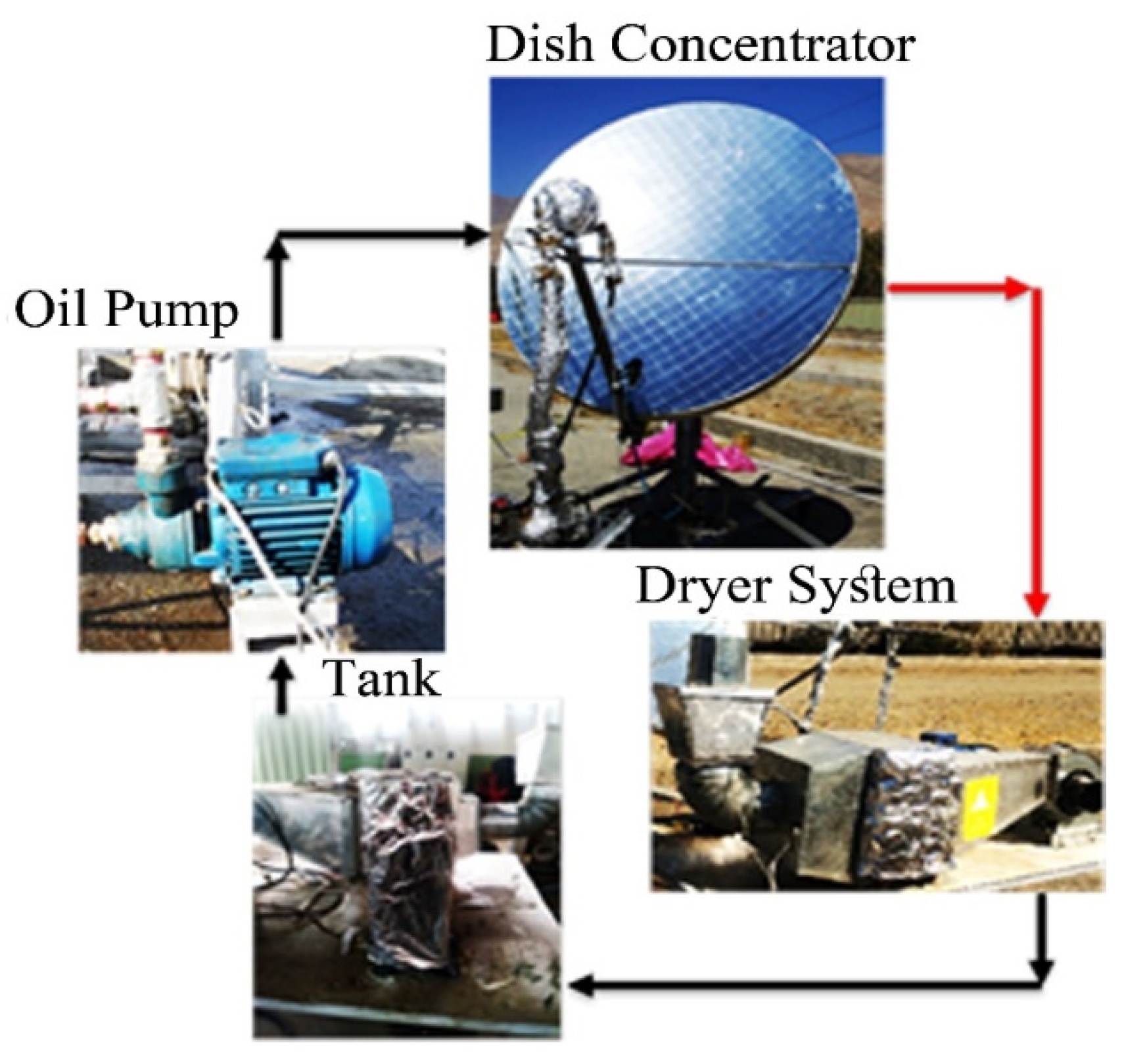Sustainability 14 01091 g009