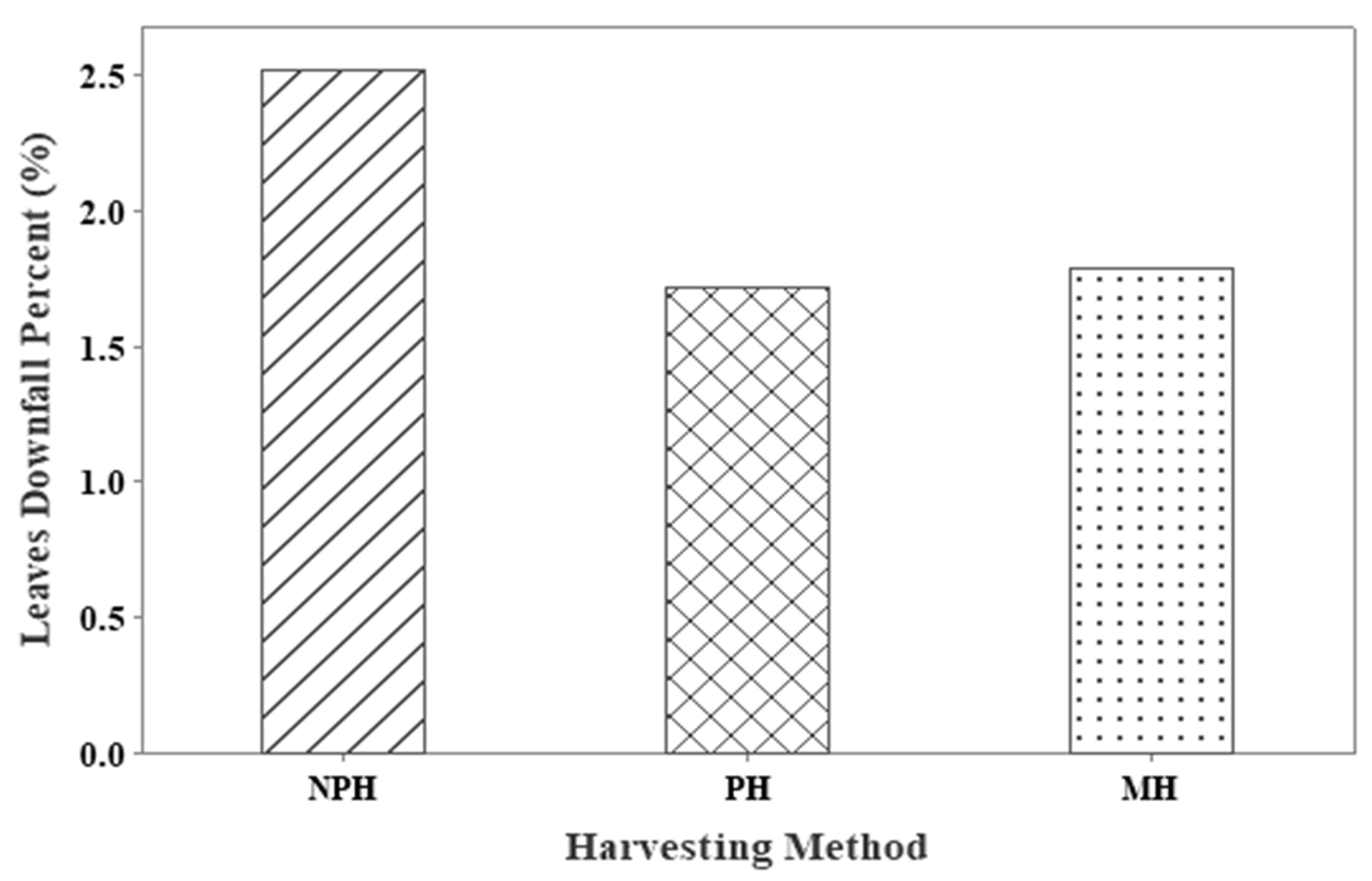 Sustainability 14 01091 g020