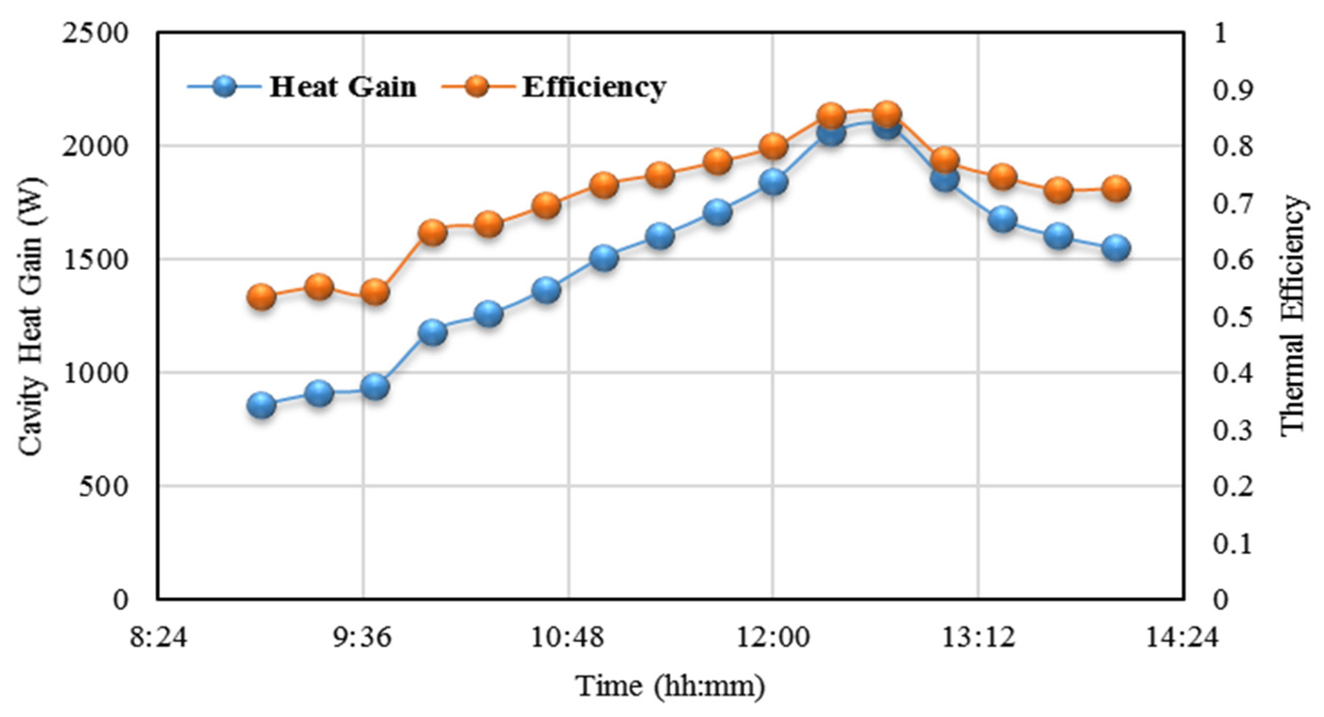 Sustainability 14 01091 g025