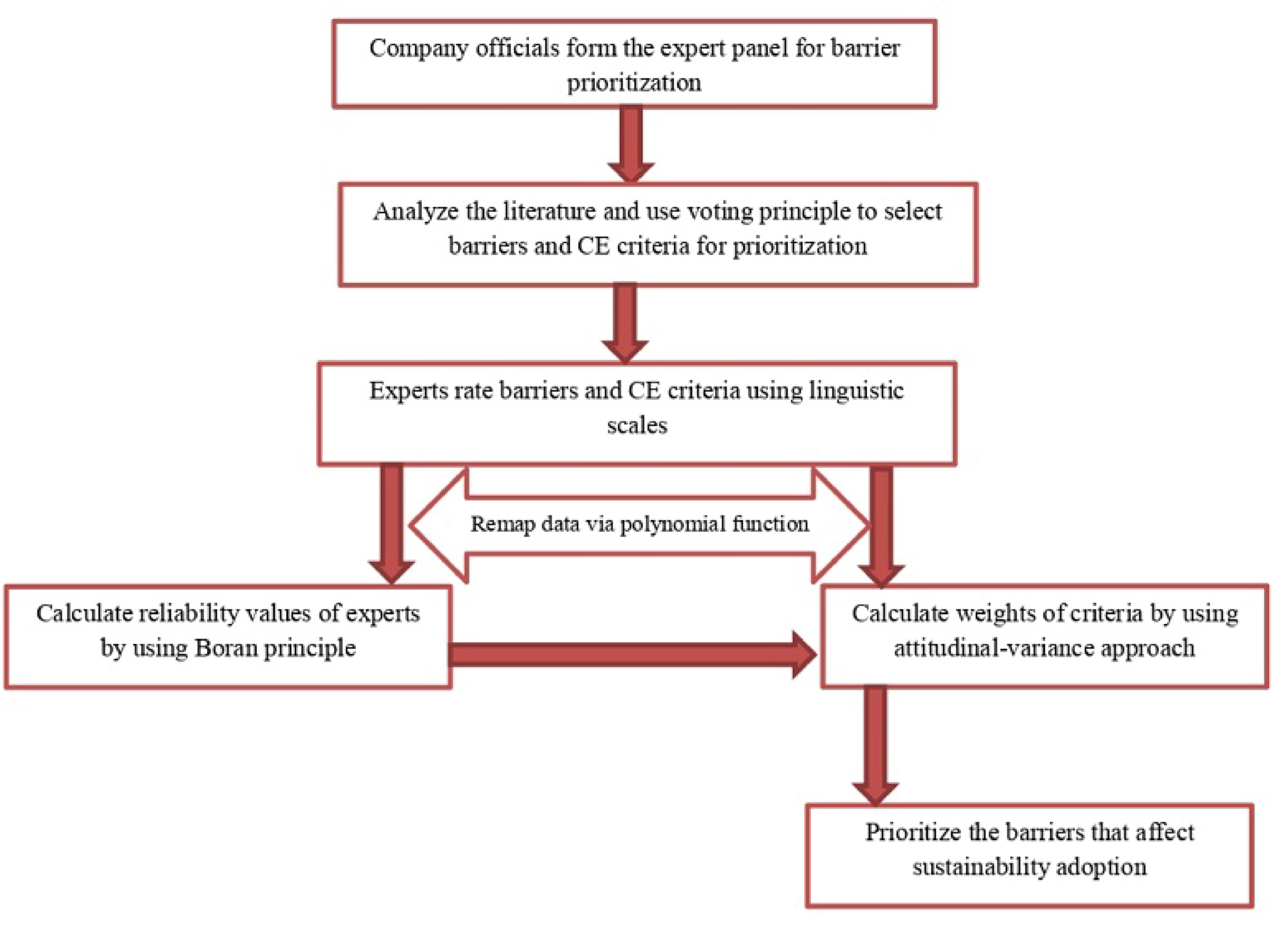 Sustainability 14 01093 g001