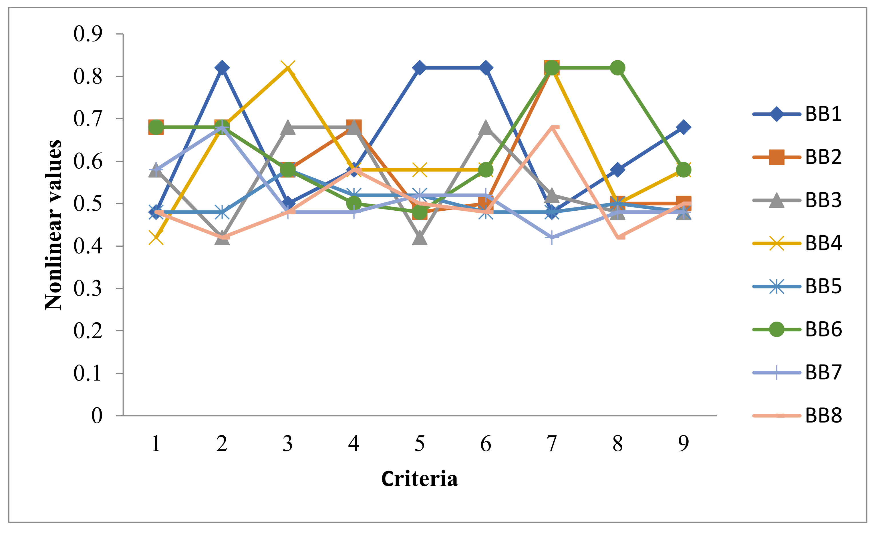 Sustainability 14 01093 g002