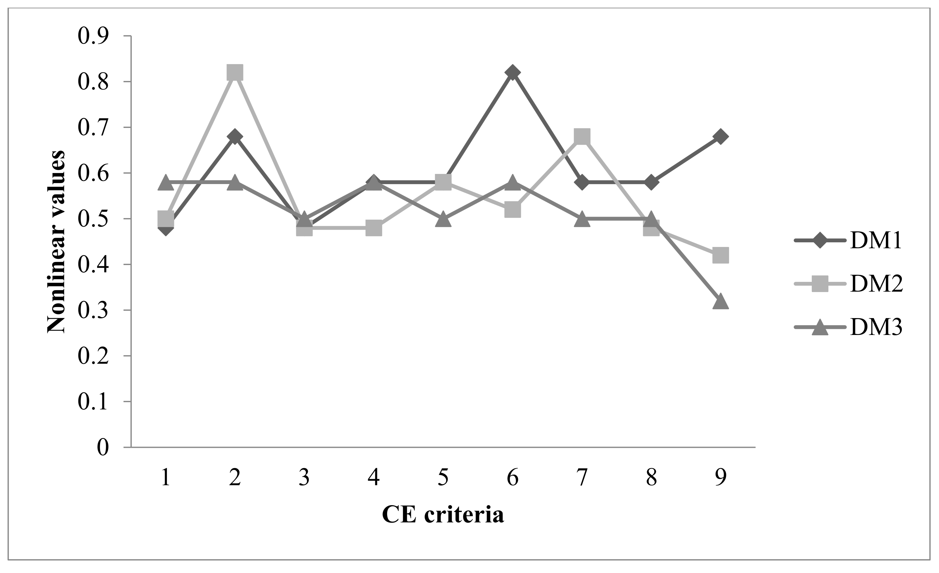 Sustainability 14 01093 g003
