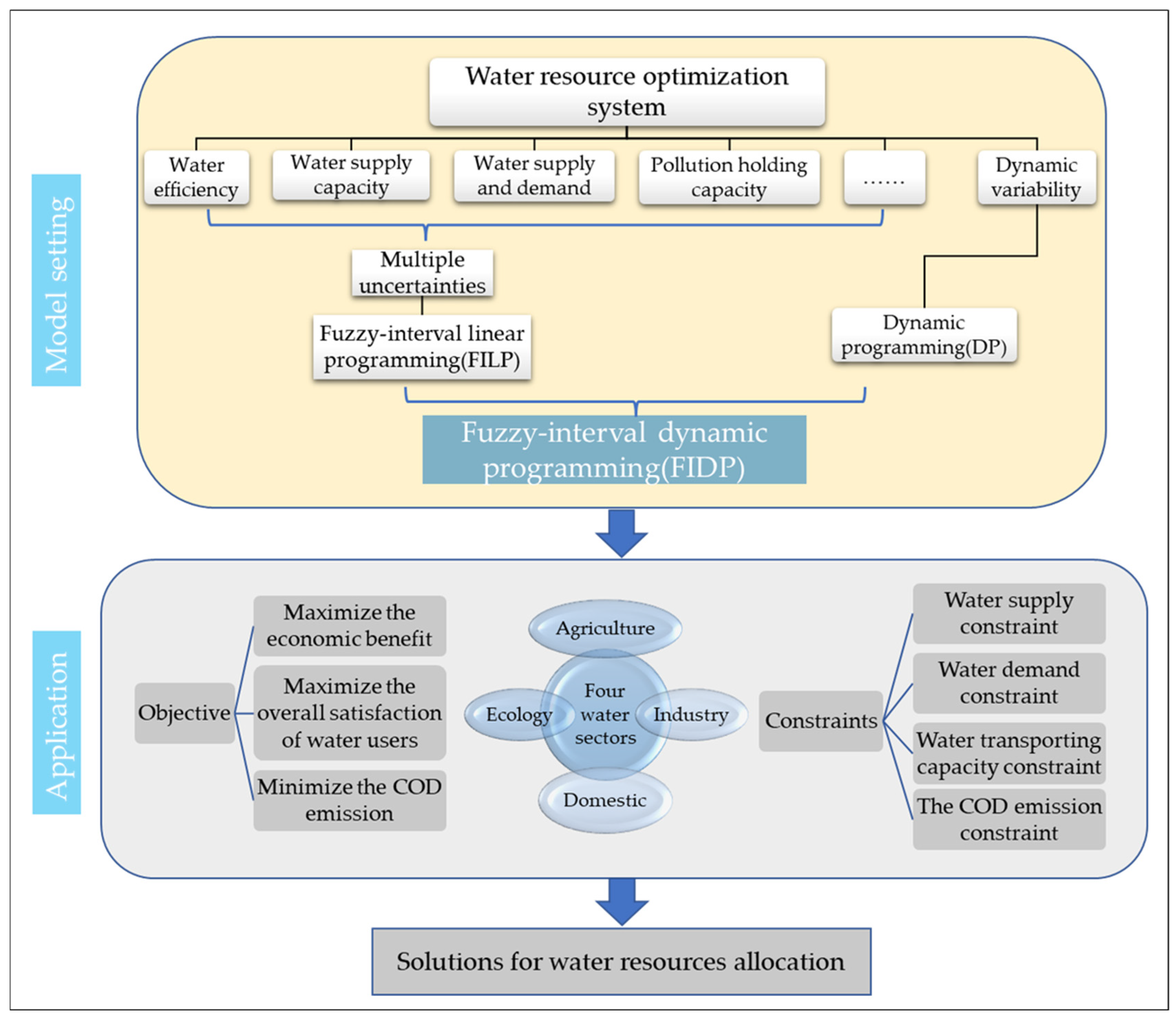 Sustainability 14 01096 g002