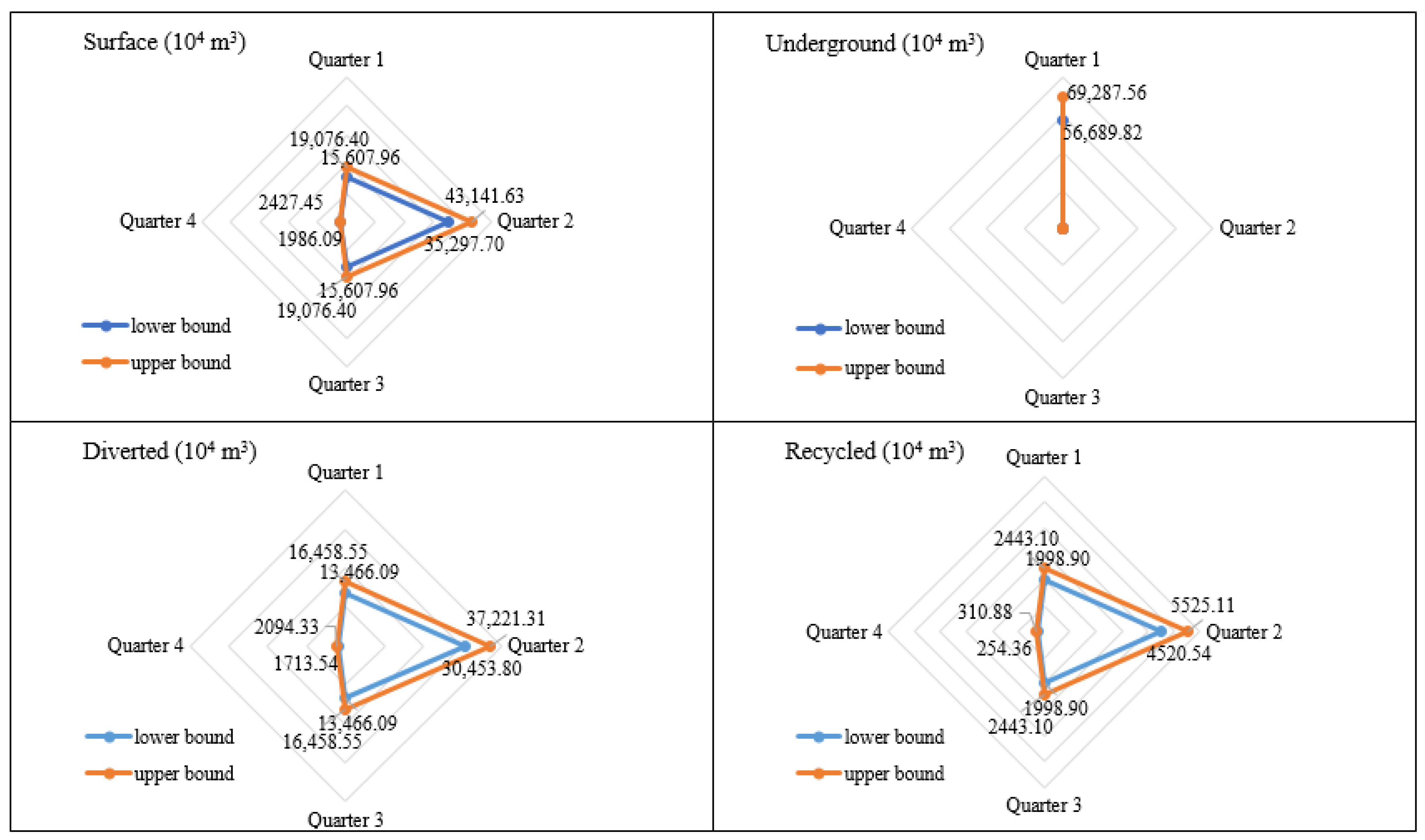 Sustainability 14 01096 g003