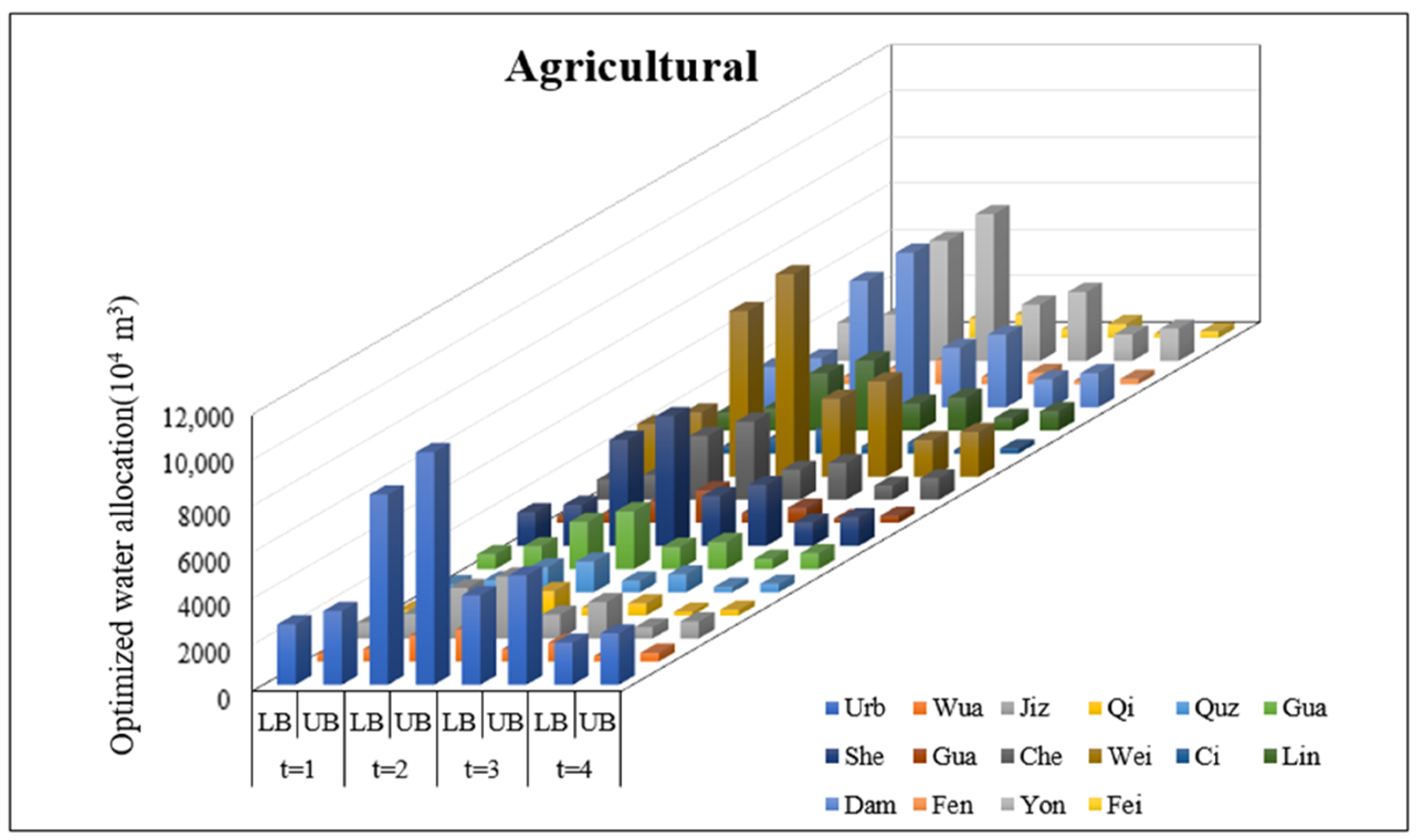 Sustainability 14 01096 g004