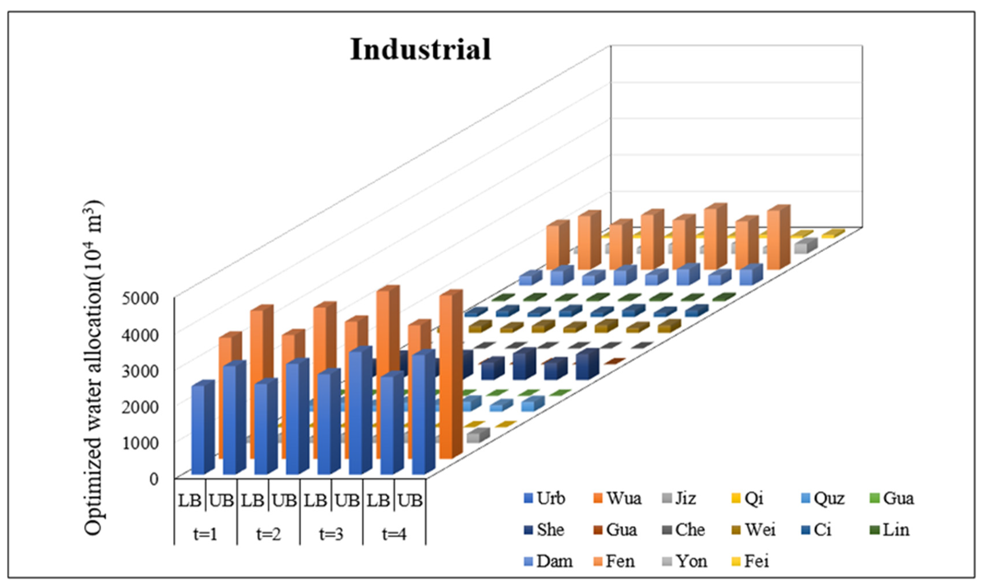 Sustainability 14 01096 g005