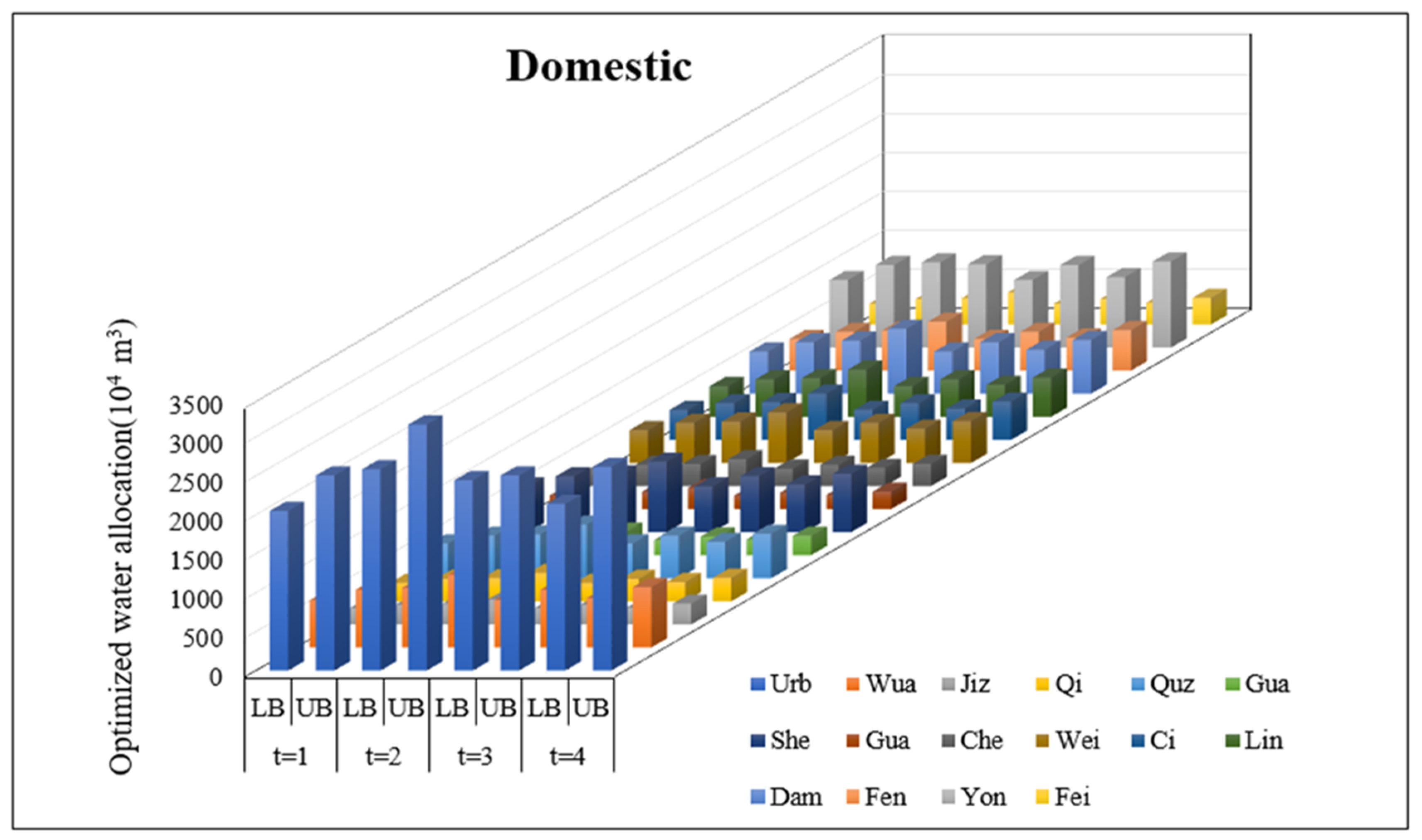 Sustainability 14 01096 g006