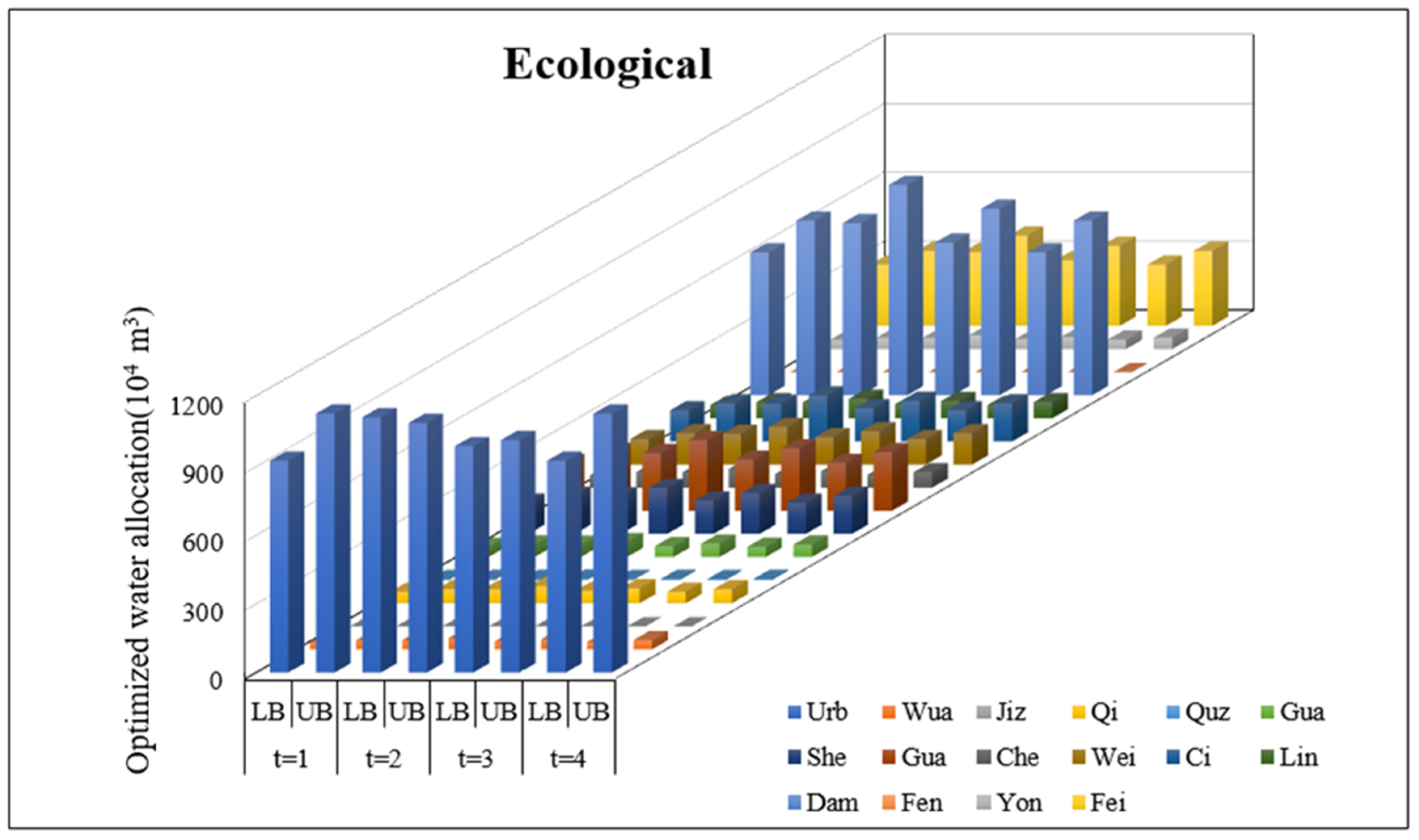 Sustainability 14 01096 g007