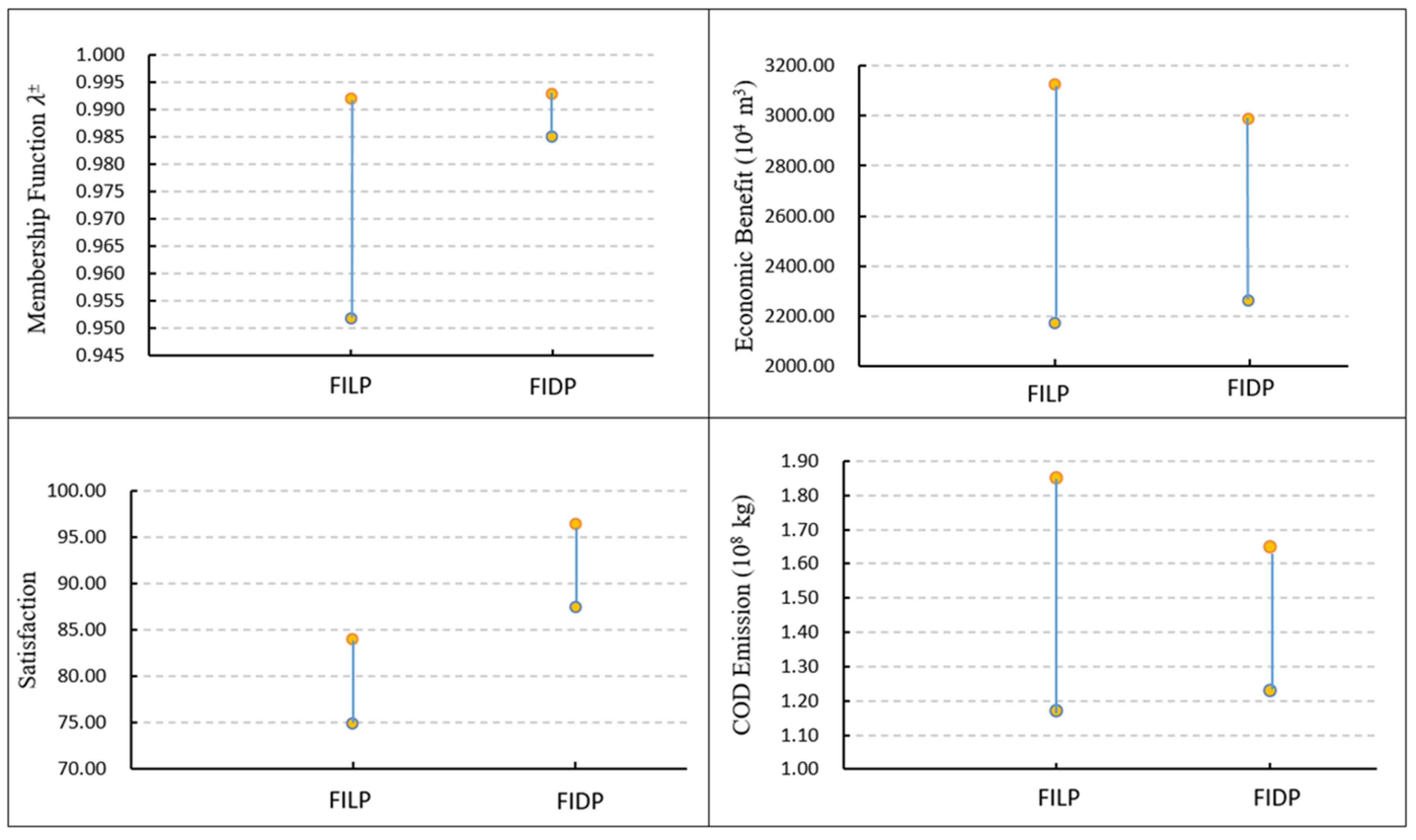 Sustainability 14 01096 g008