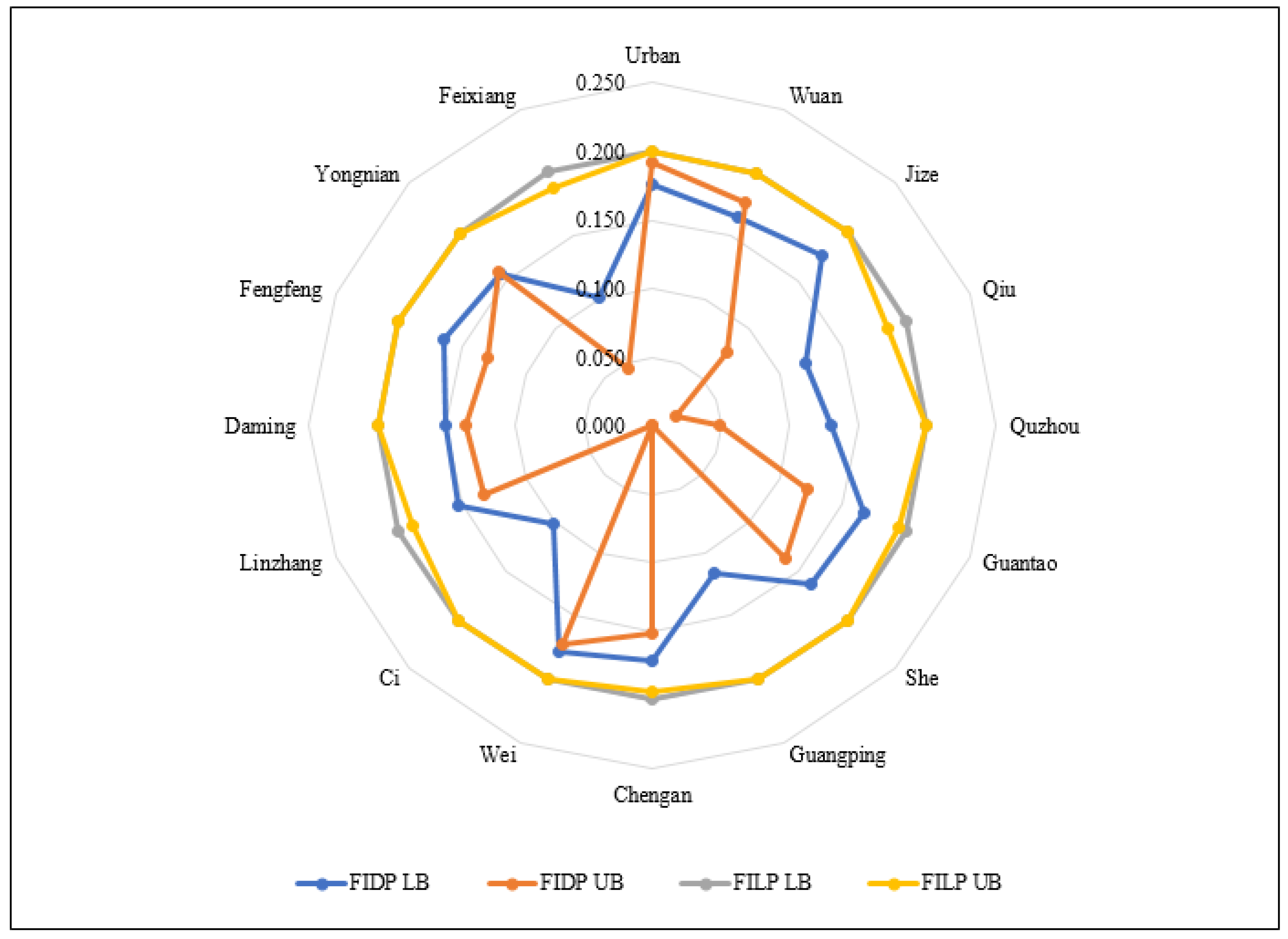 Sustainability 14 01096 g009