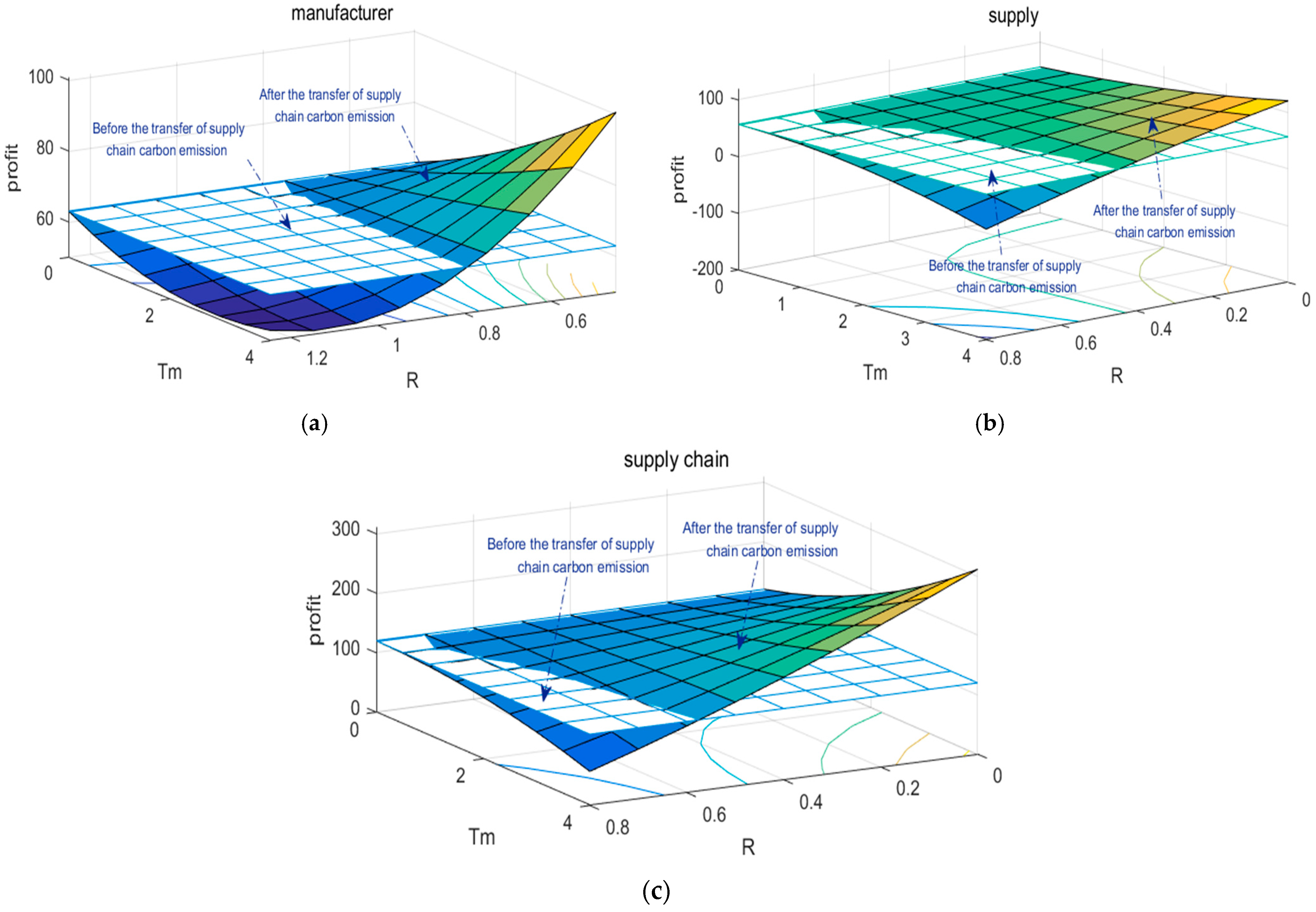 Sustainability 14 01099 g002