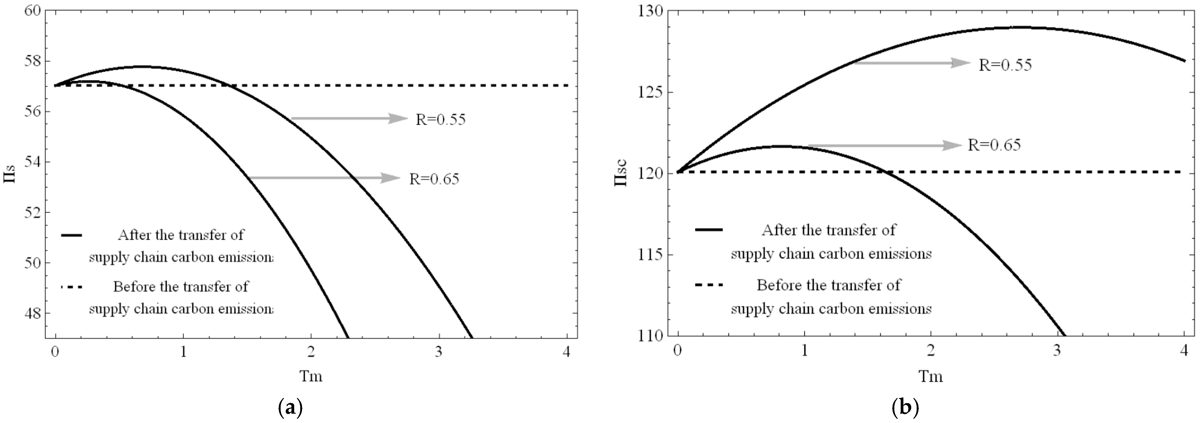 Sustainability 14 01099 g003