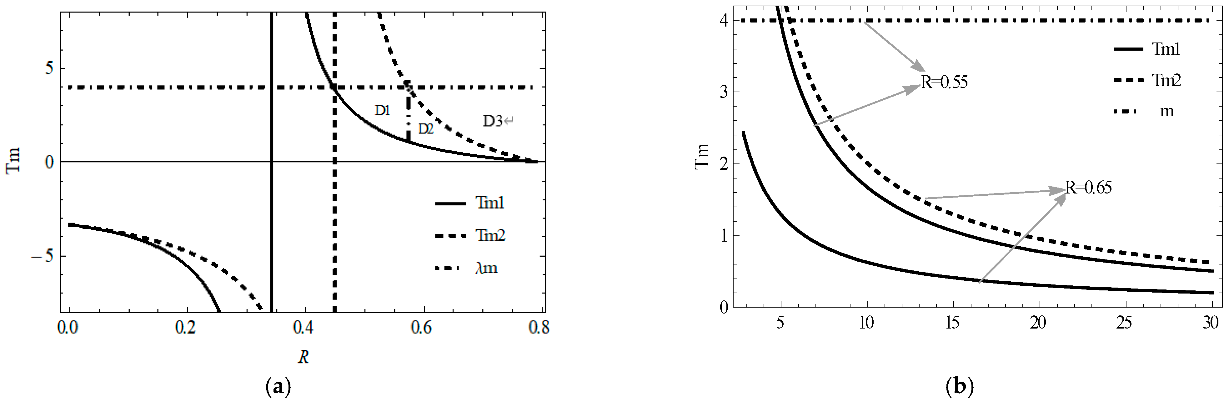 Sustainability 14 01099 g004a
