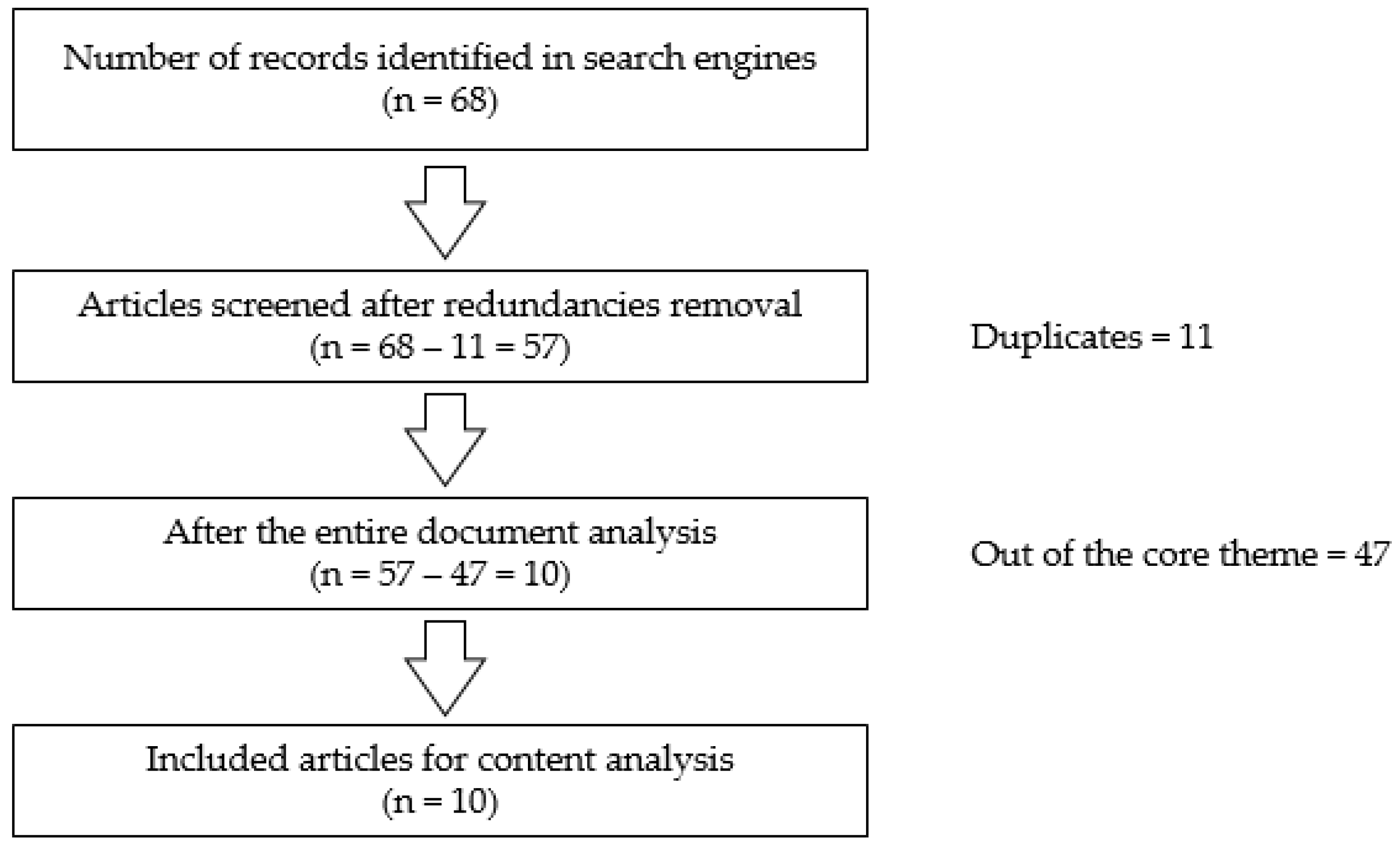 Sustainability 14 01100 g002