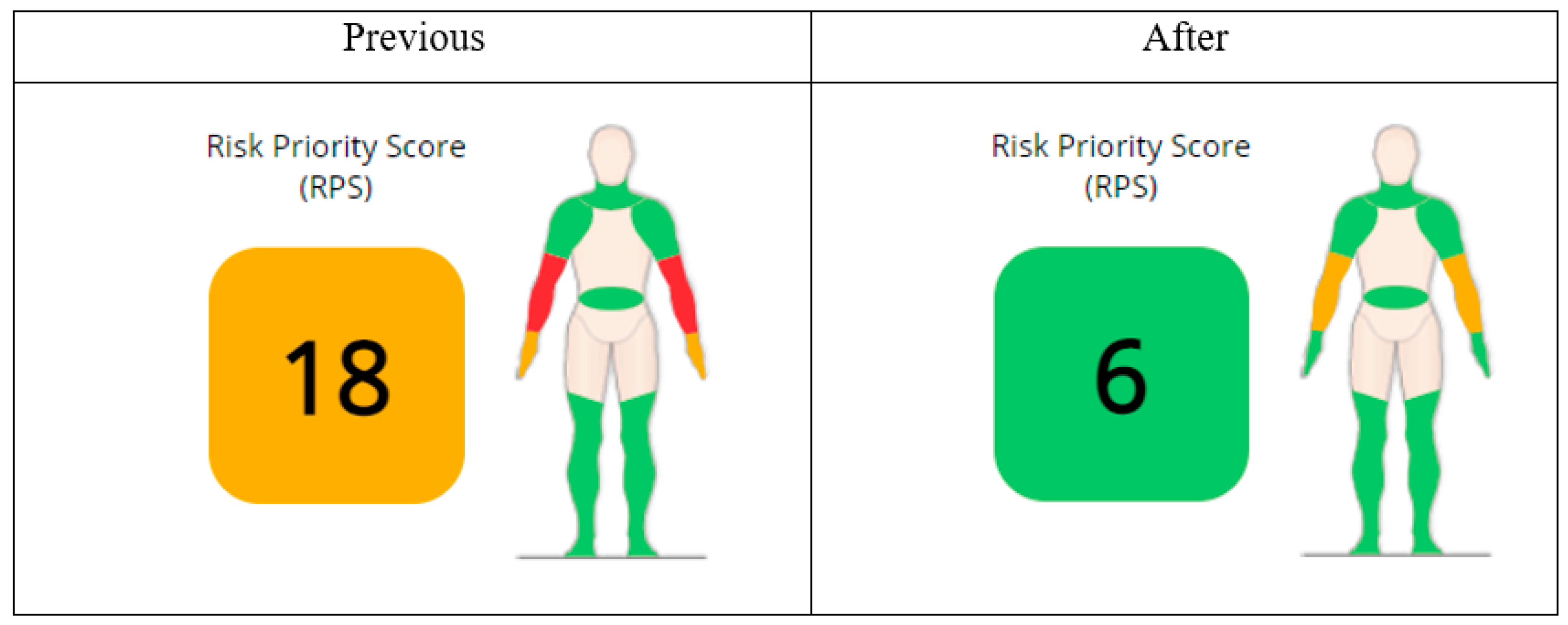 Sustainability 14 01100 g004