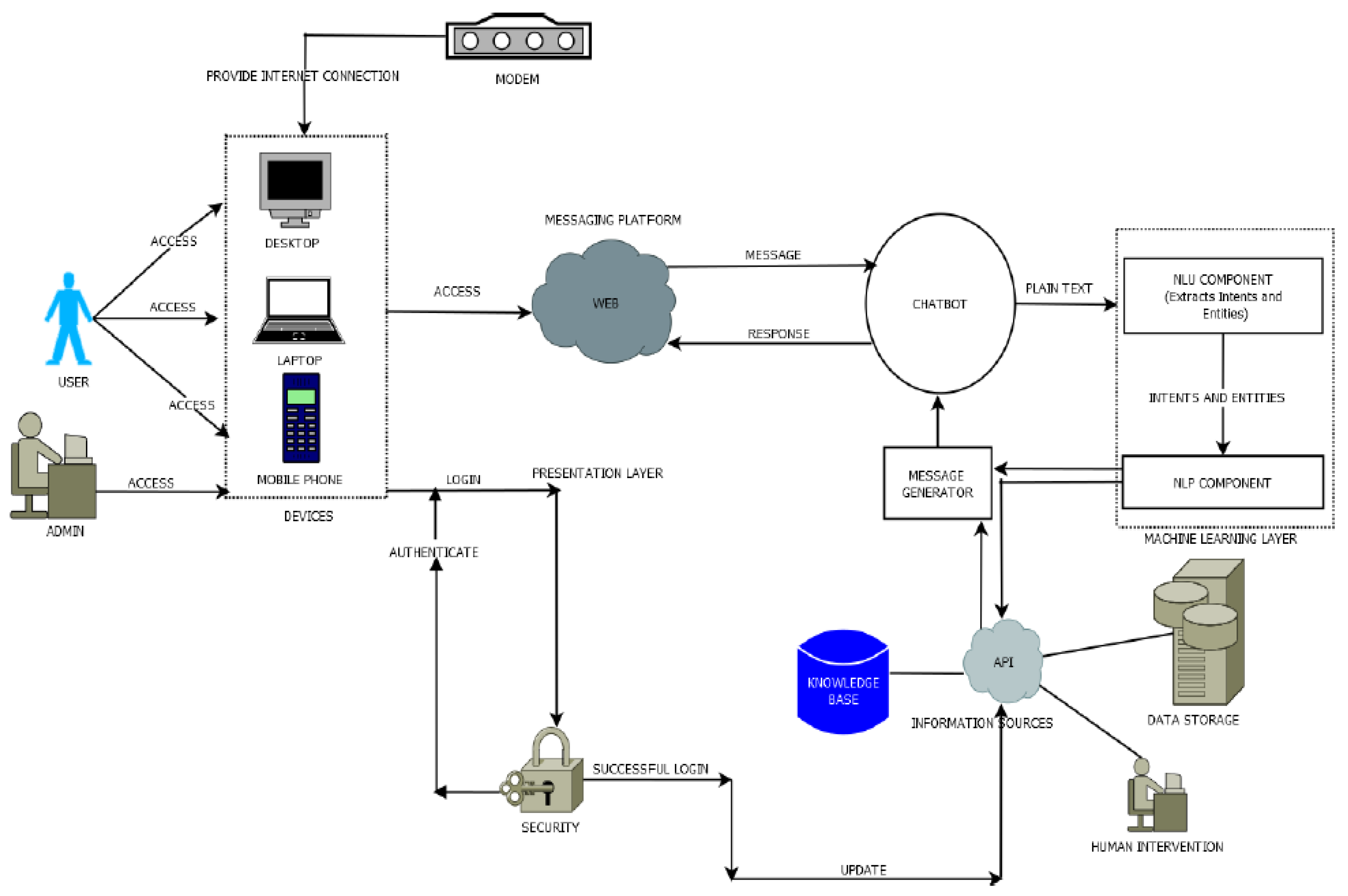 Sustainability 14 01101 g001 Sustainability 14 01101 g001