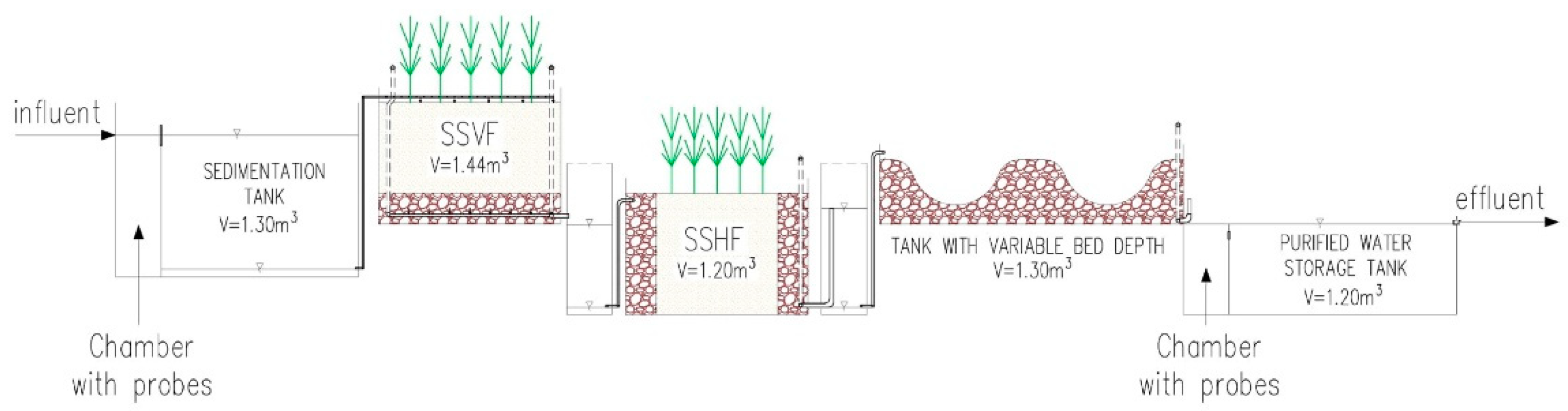 Sustainability 14 01105 g001 Sustainability 14 01105 g001