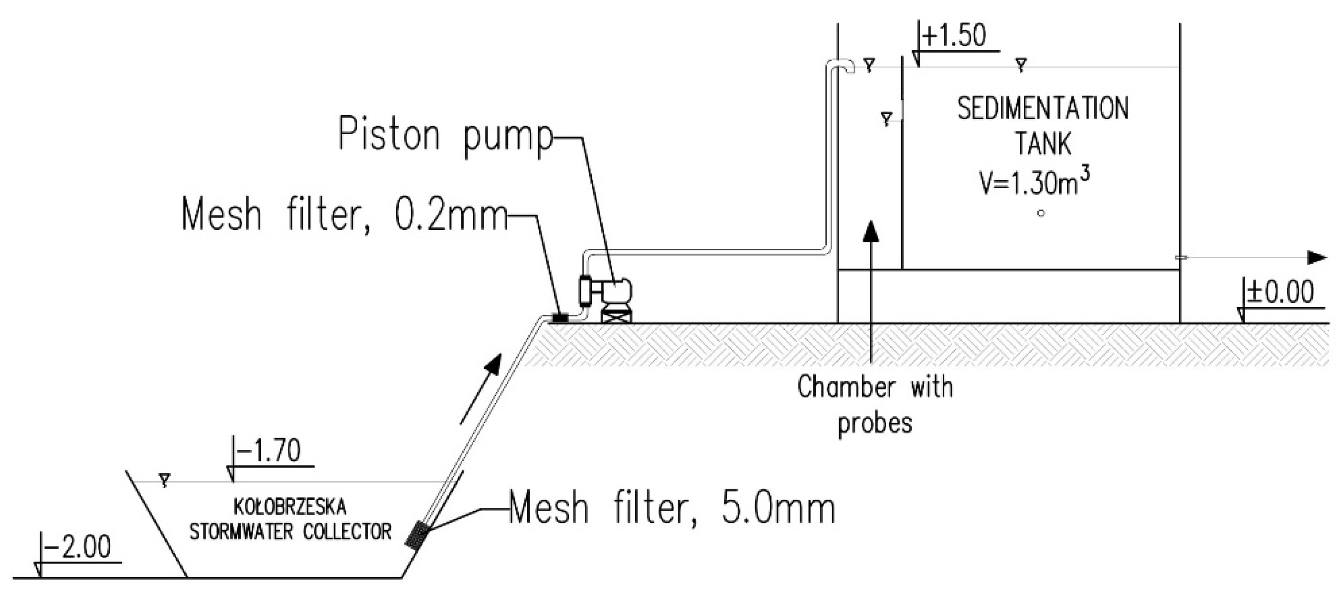 Sustainability 14 01105 g004 Sustainability 14 01105 g004