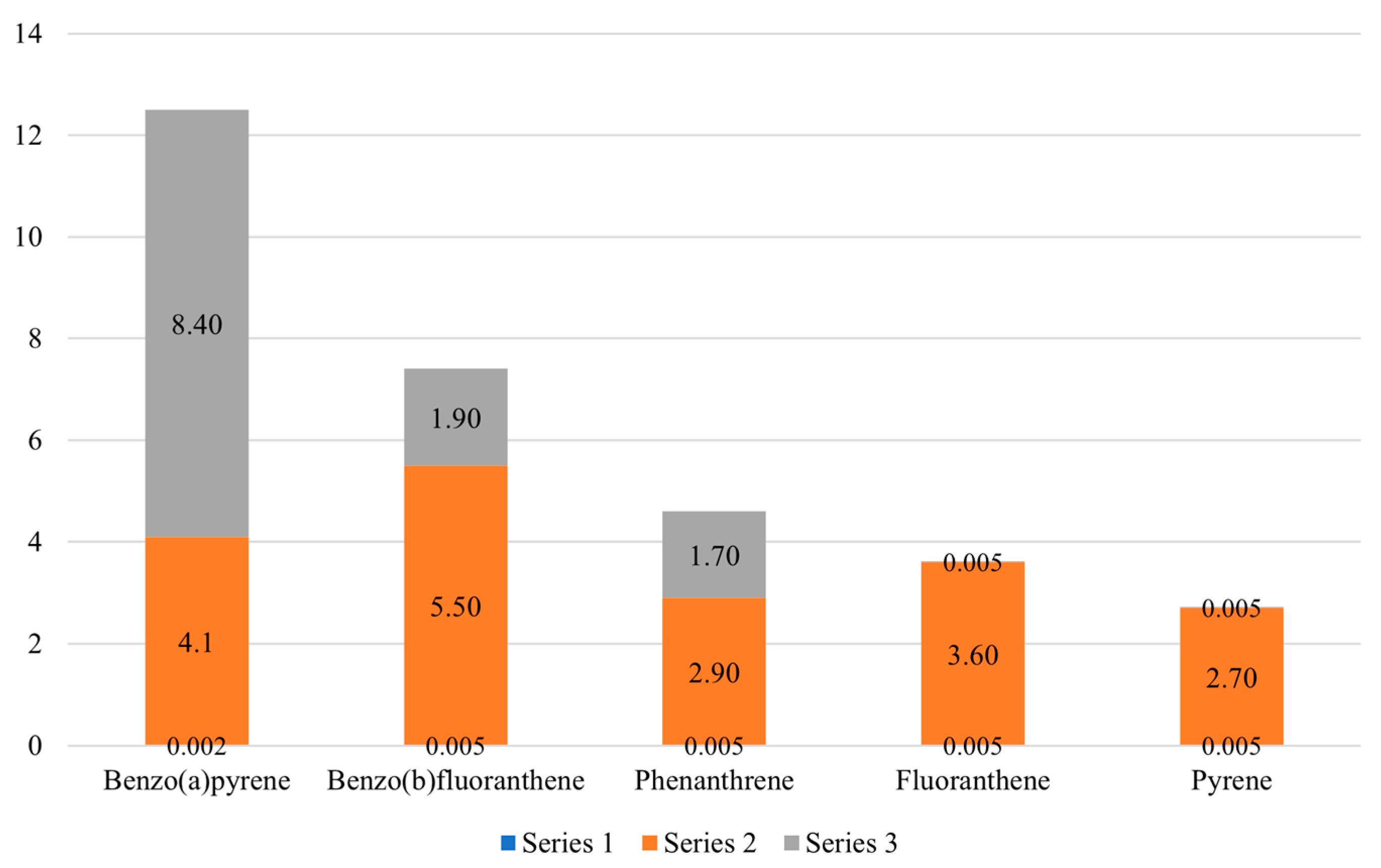 Sustainability 14 01105 g005 Sustainability 14 01105 g005