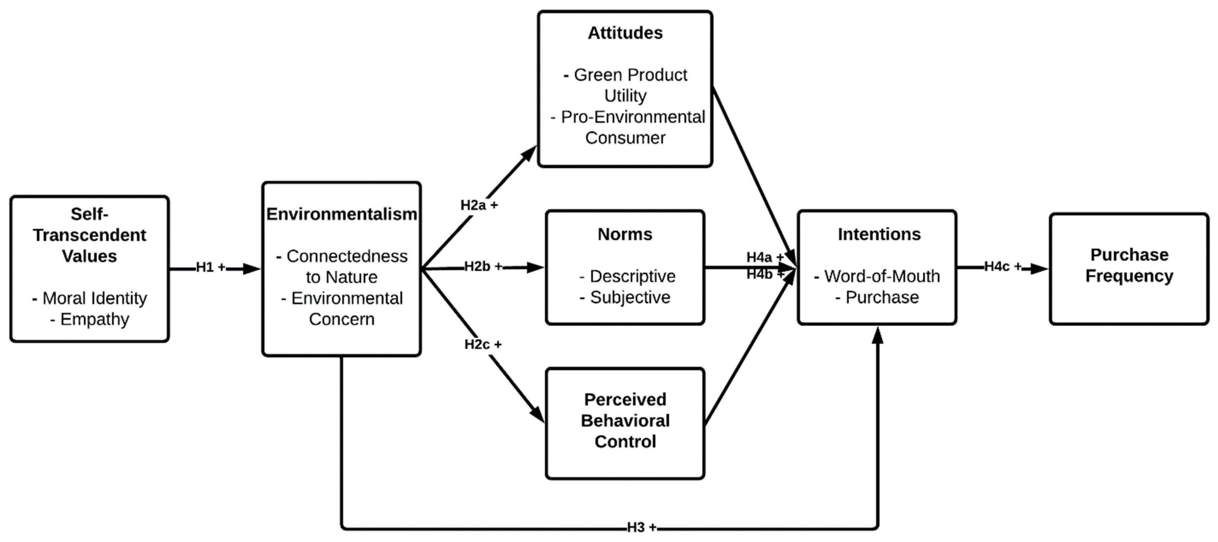 Sustainability 14 01106 g001